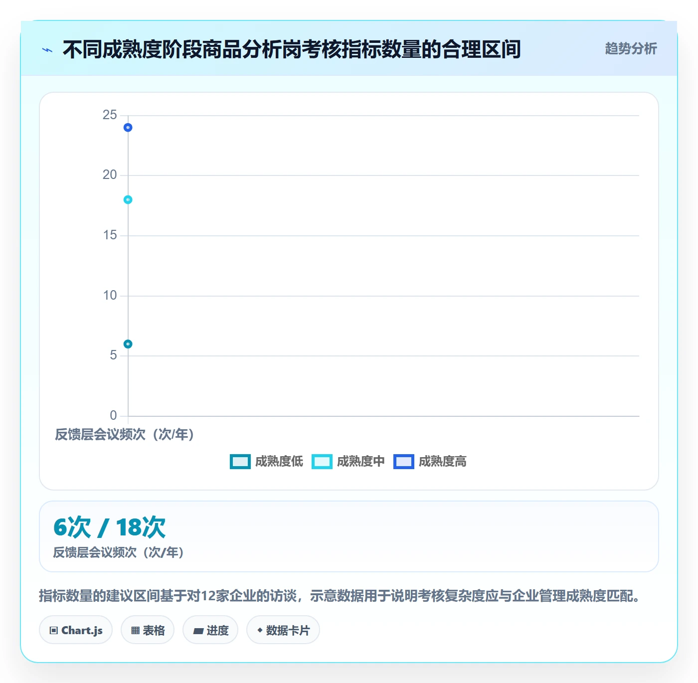 商品分析管理要点：组合优化的绩效考核如何设计