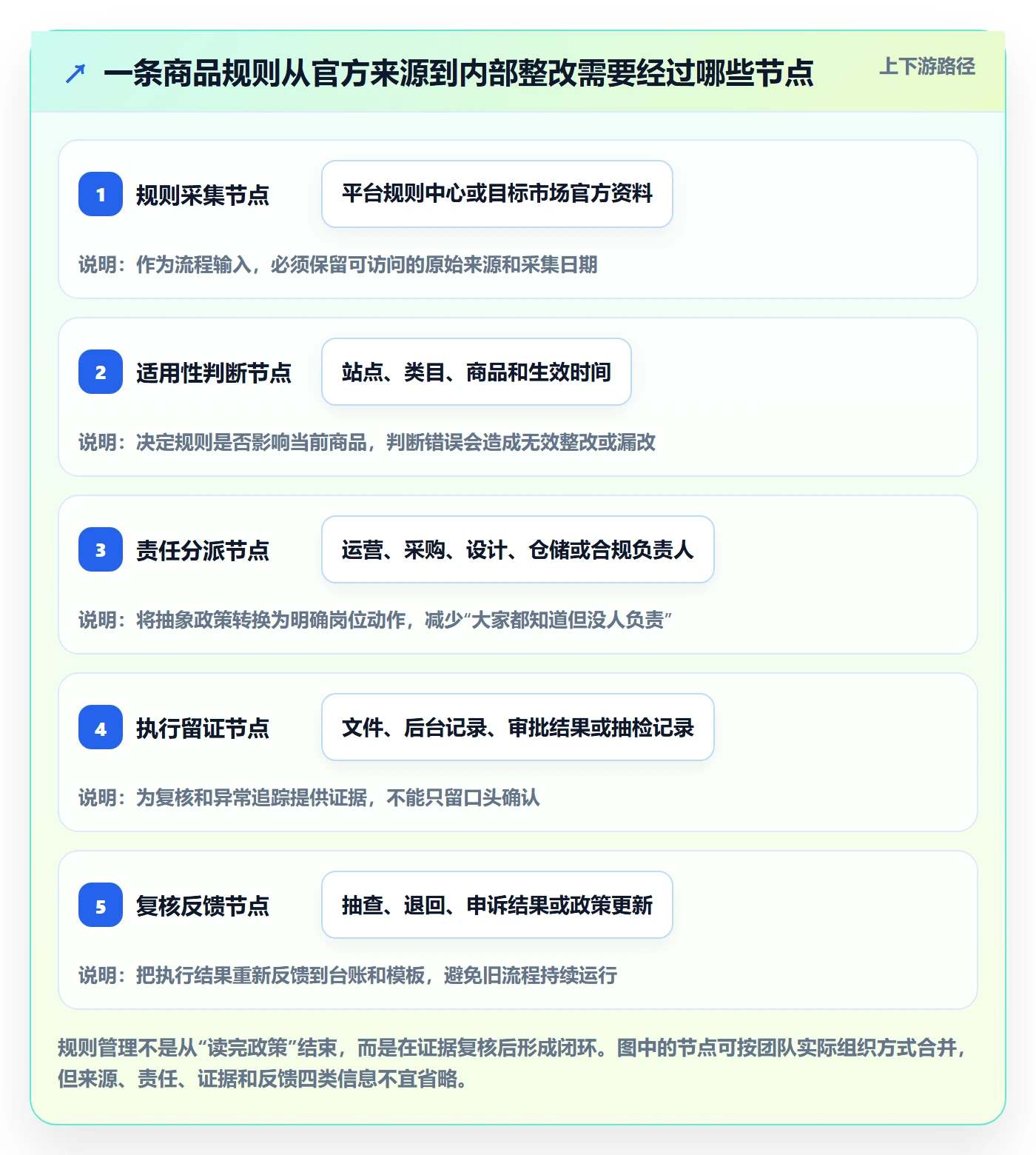 跨境电商从0到1：平台规则的工具对比与操作要点