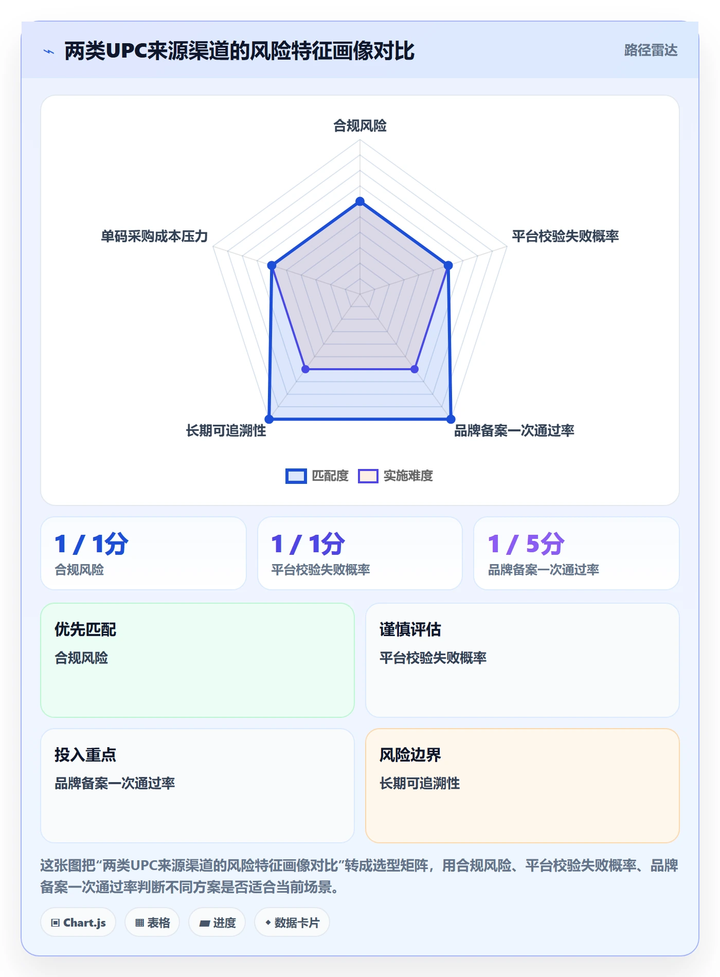 UPC码检查方法：通过商品绑定评估增长策略质量