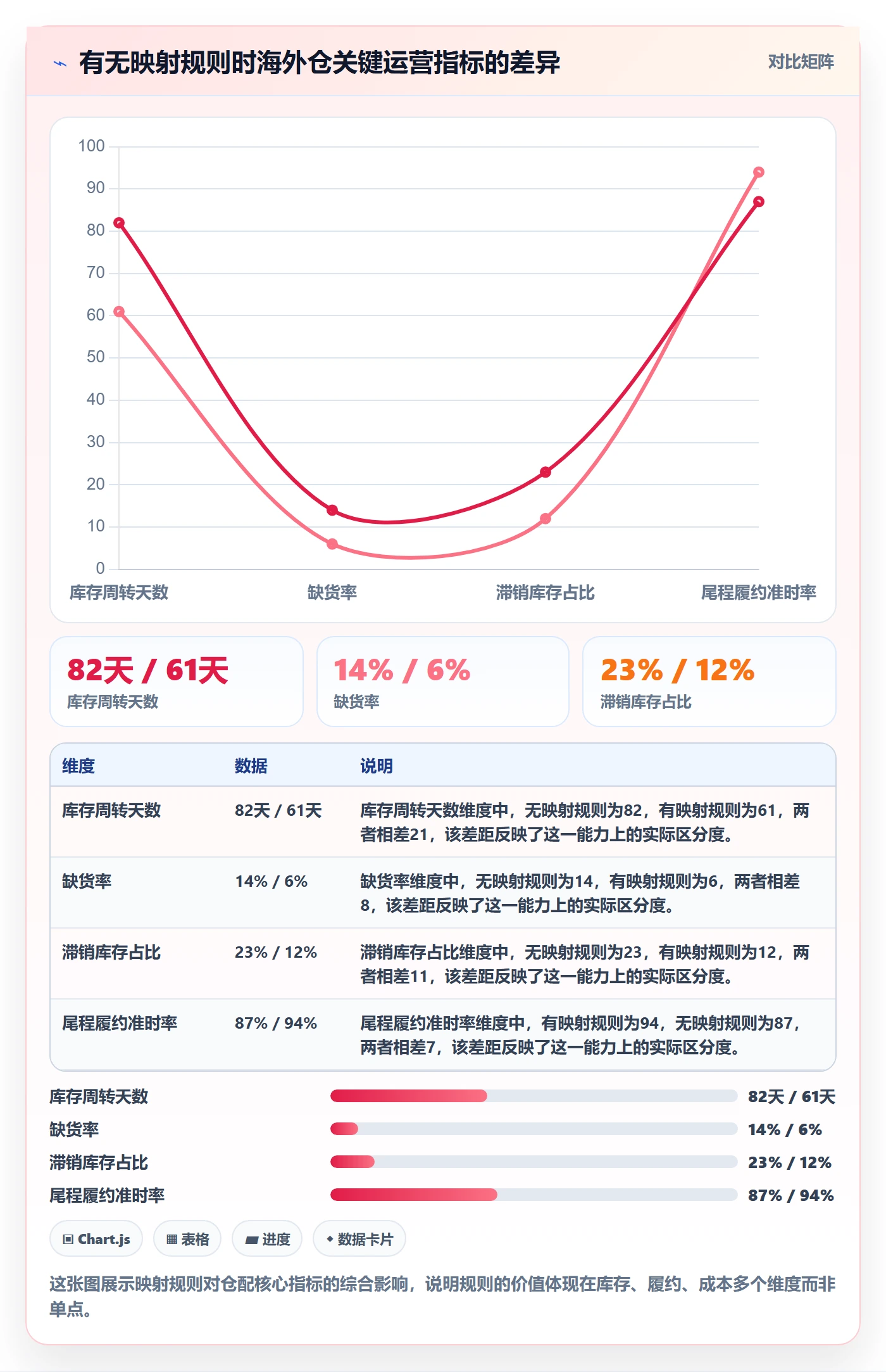 外贸数据分析平台操作手册：客户画像对应的海外仓管理步骤