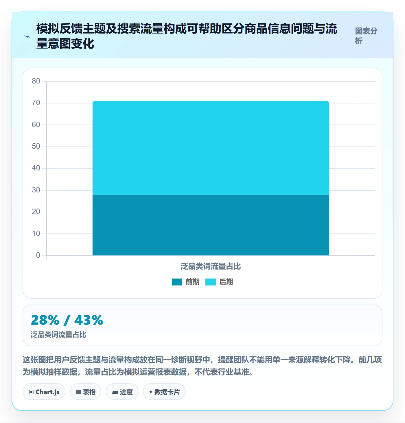 跨境电商问题诊断：品牌增长如何用市场调研改进