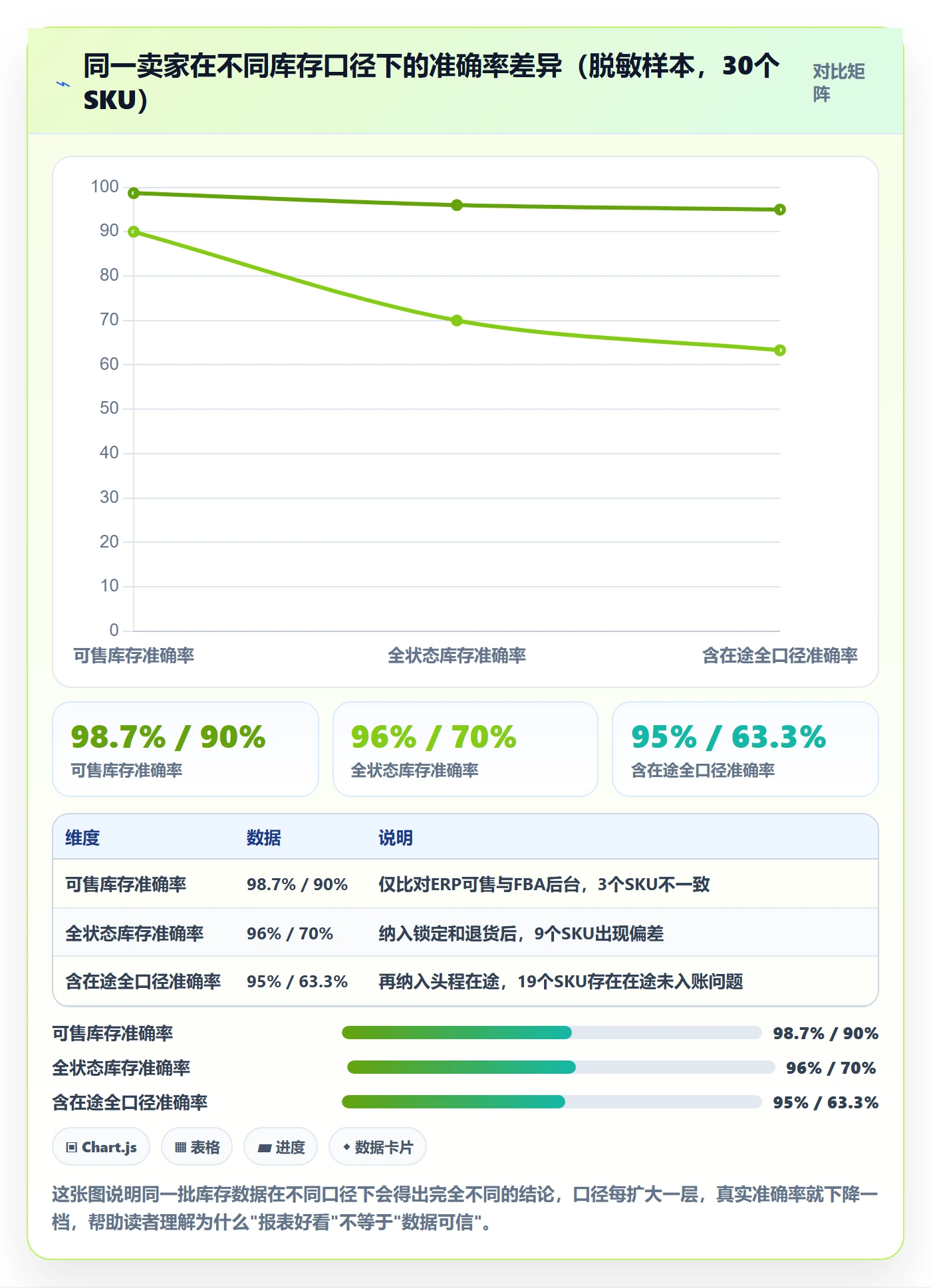 erp跨境电商检查方法:通过库存管理评估精细化运营质量