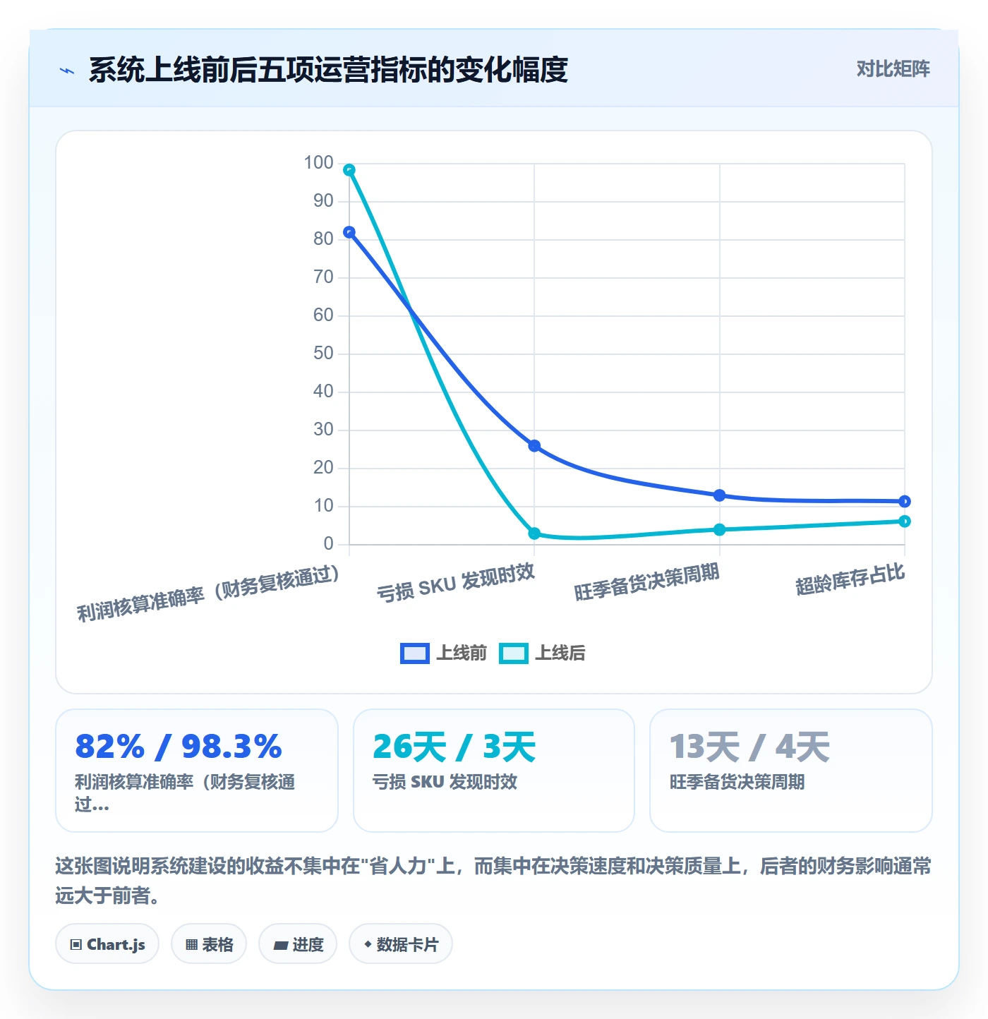 亚马逊软件建设路线：从利润核算到旺季准备分几步