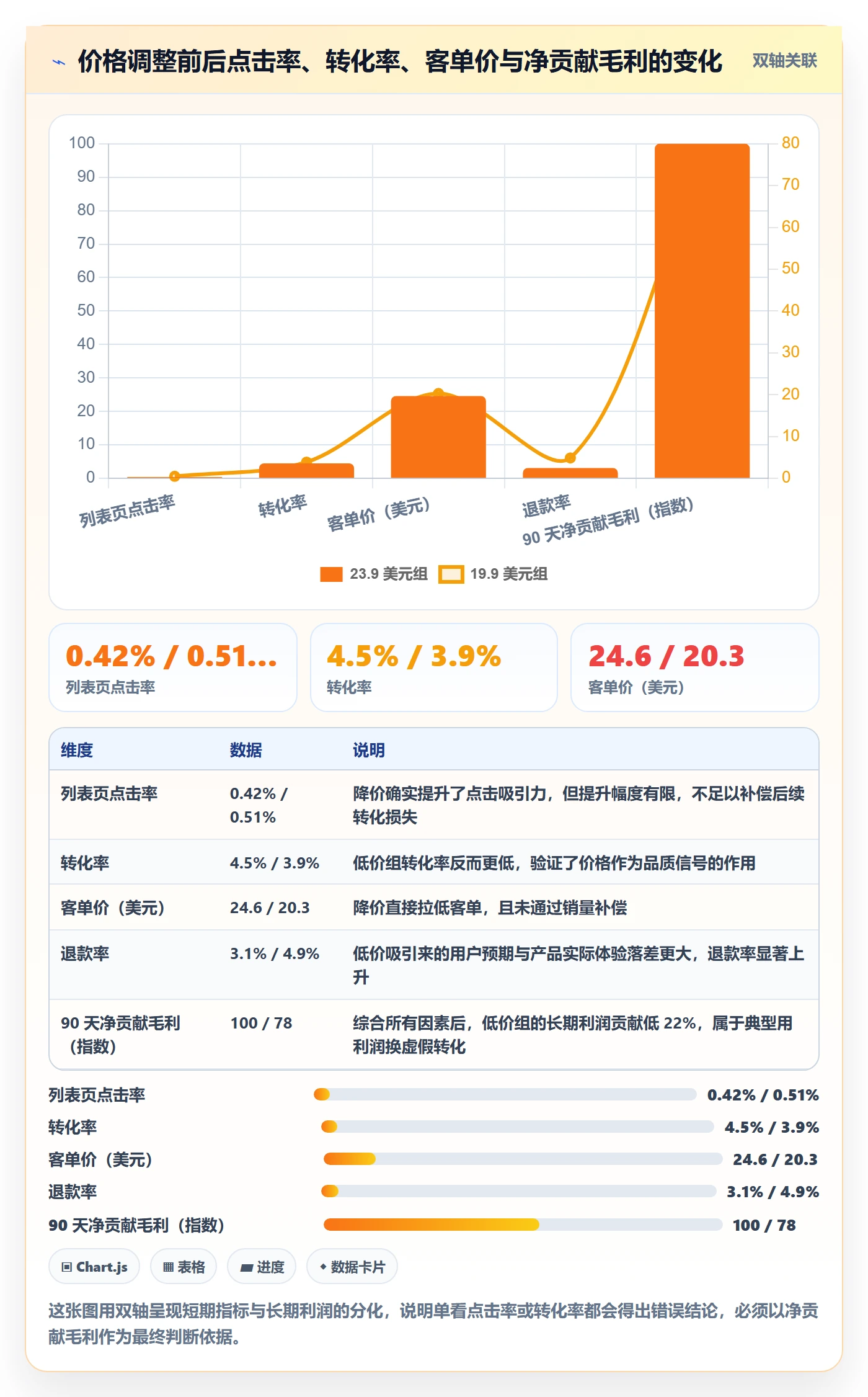 跨境电商运营工作指南：用进阶玩法解决转化优化问题