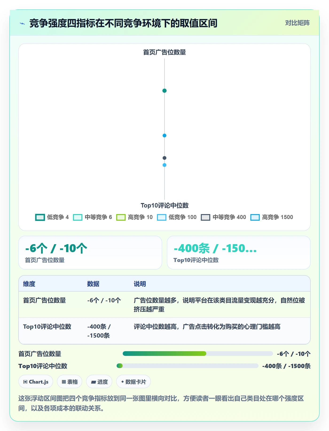 商品分析从0到1：竞争强度的广告投放与操作要点