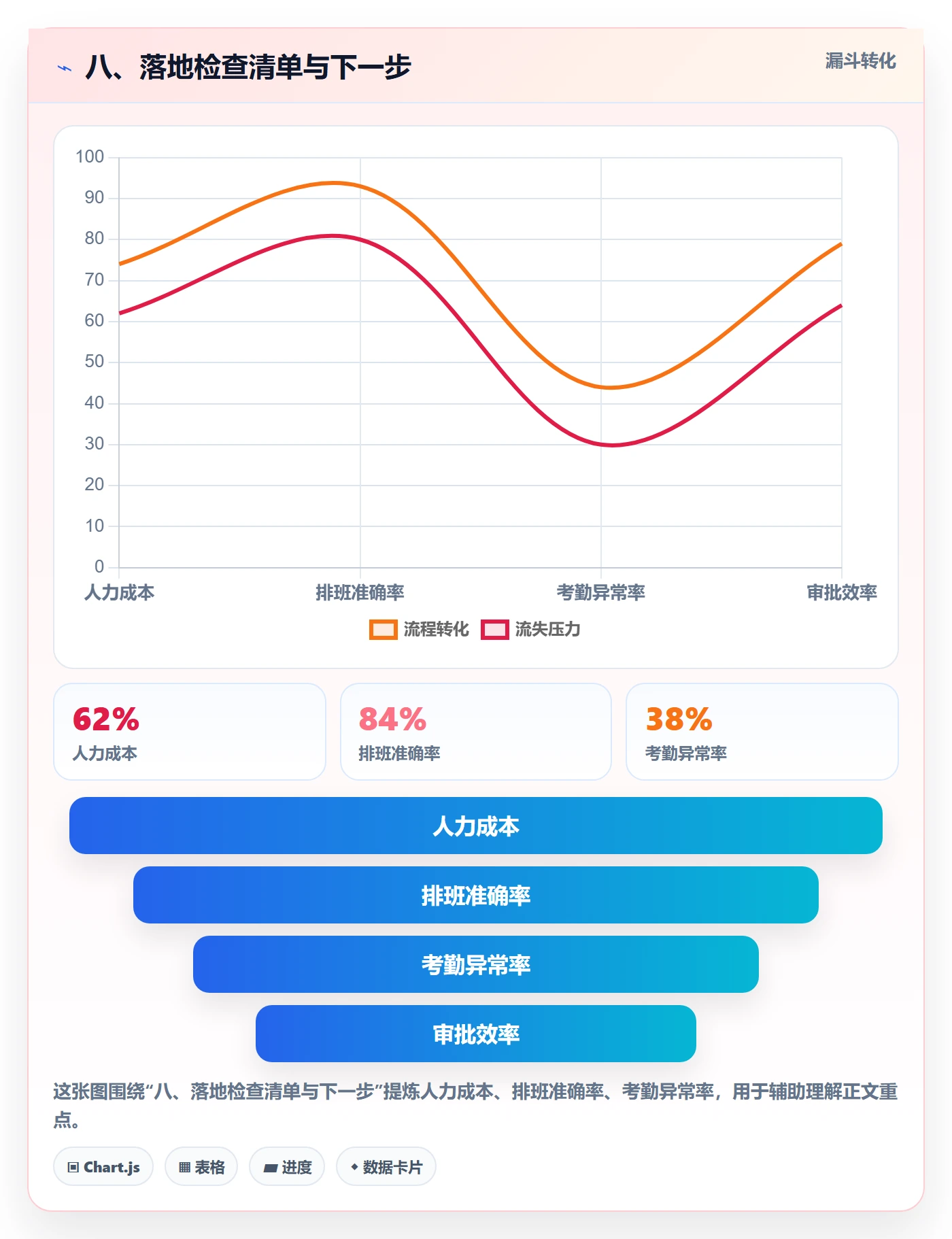 八、落地检查清单与下一步