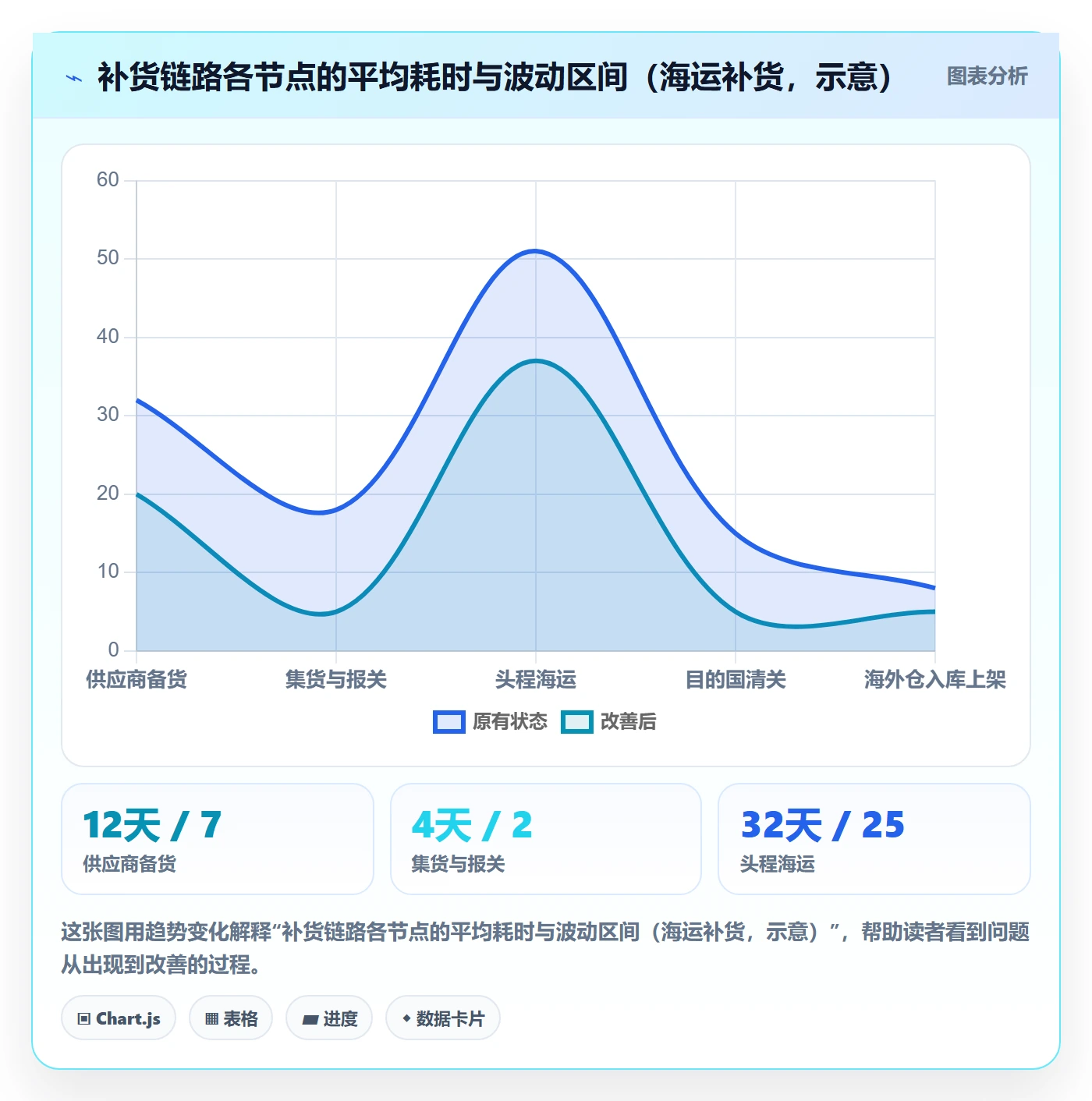 erp跨境电商使用技巧：采购补货对应的客户服务方法