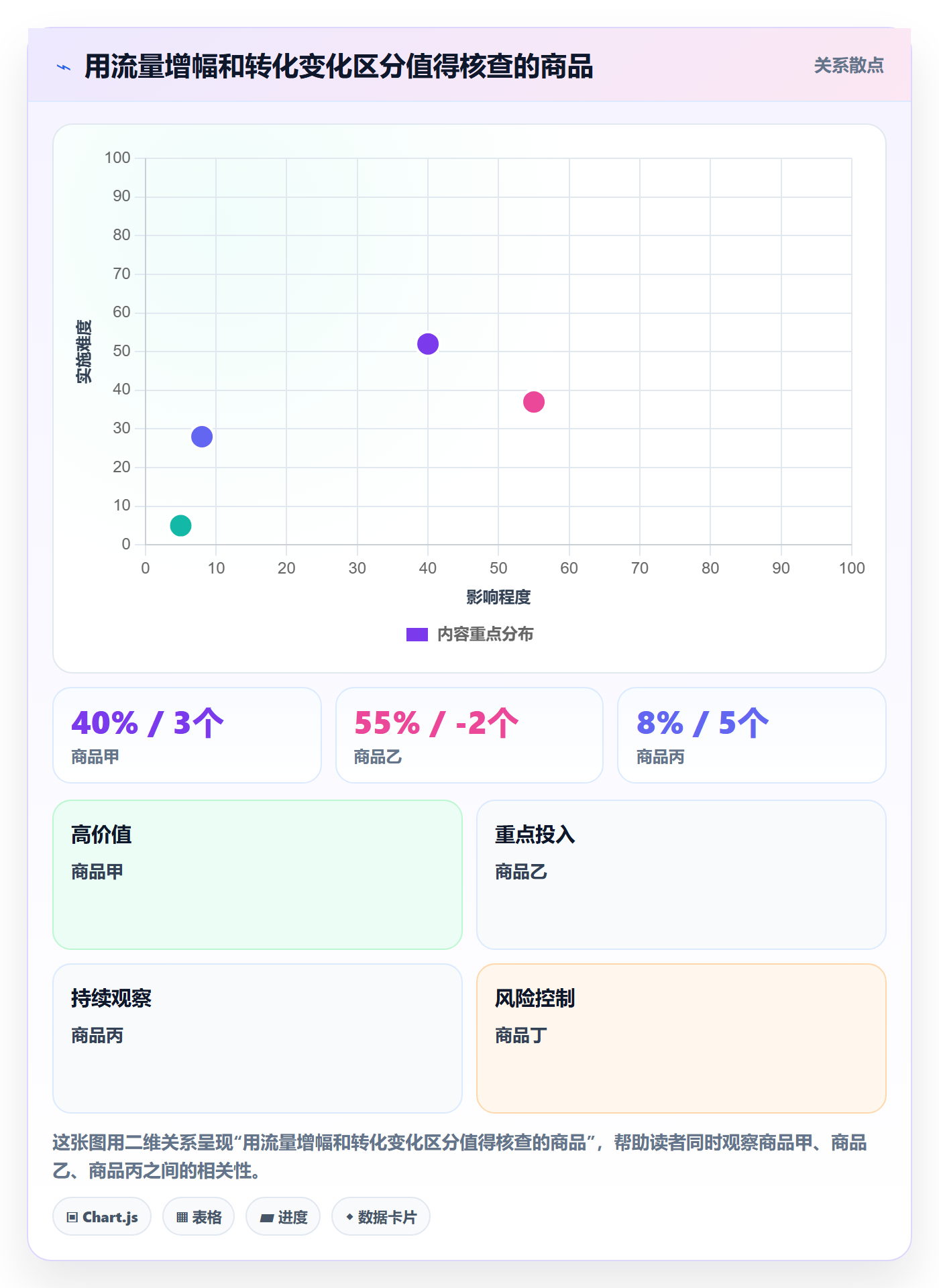 电商数据查询网站管理模板：围绕商品热度开展自动化方案