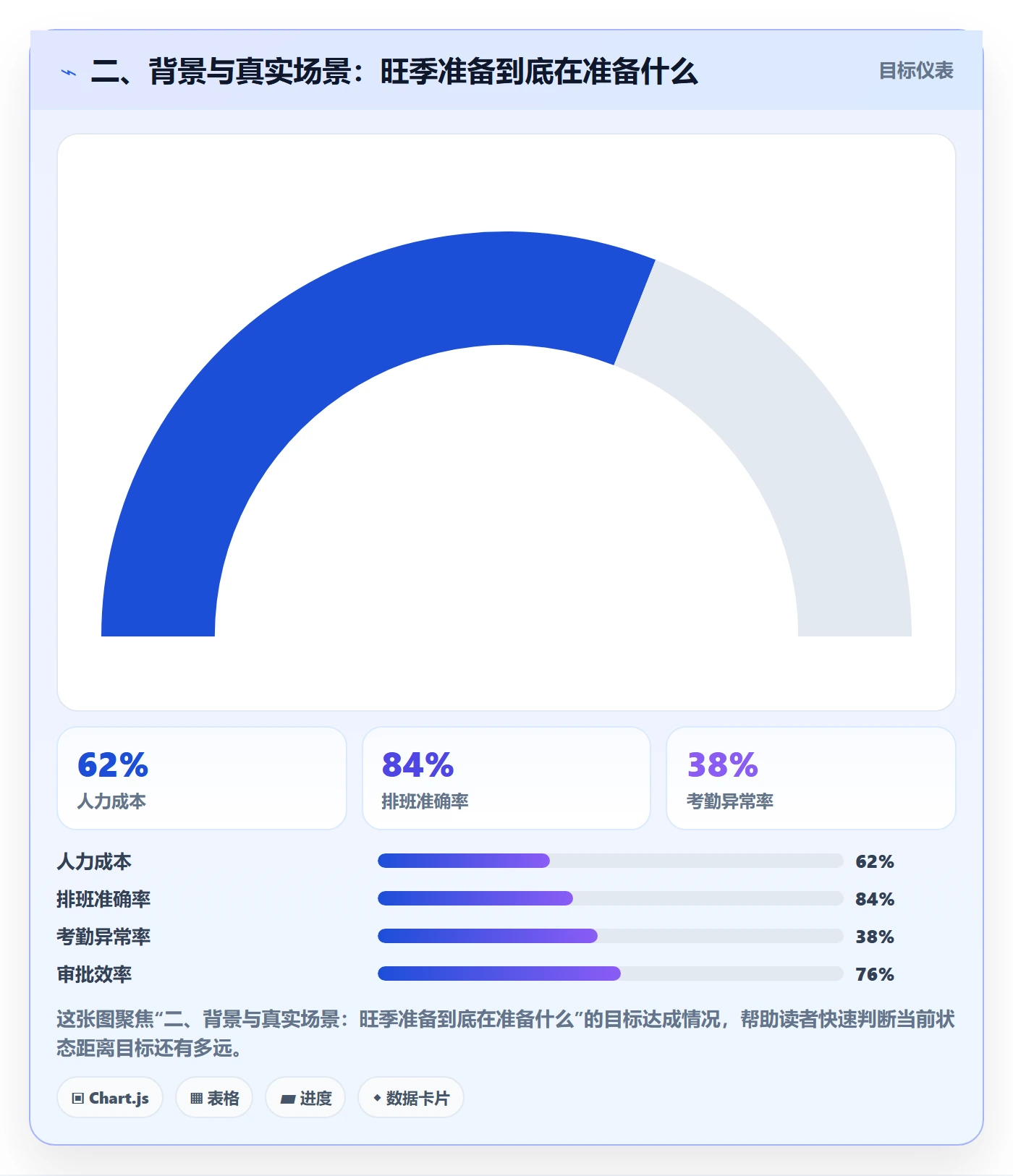 二、背景与真实场景:旺季准备到底在准备什么