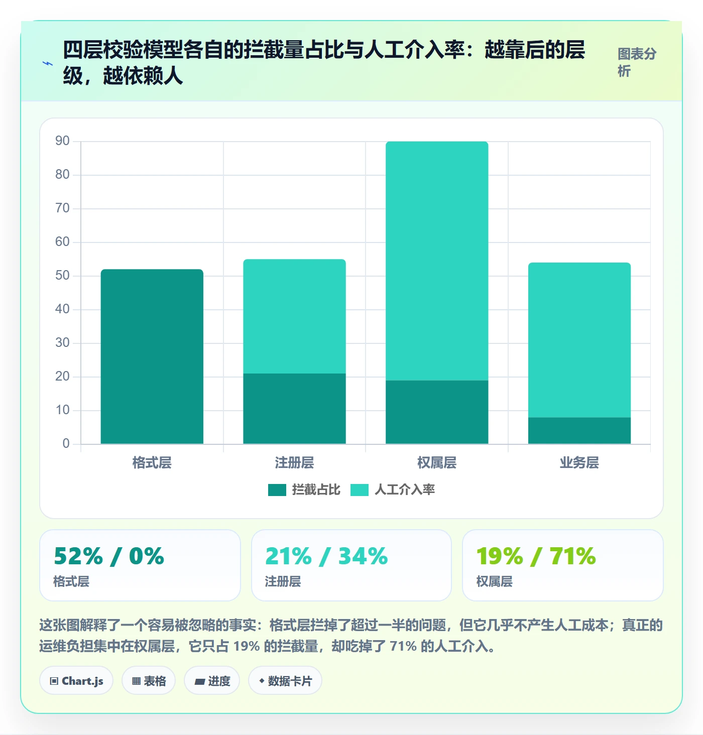 UPC码方案设计：商品绑定场景的平台规则怎么做