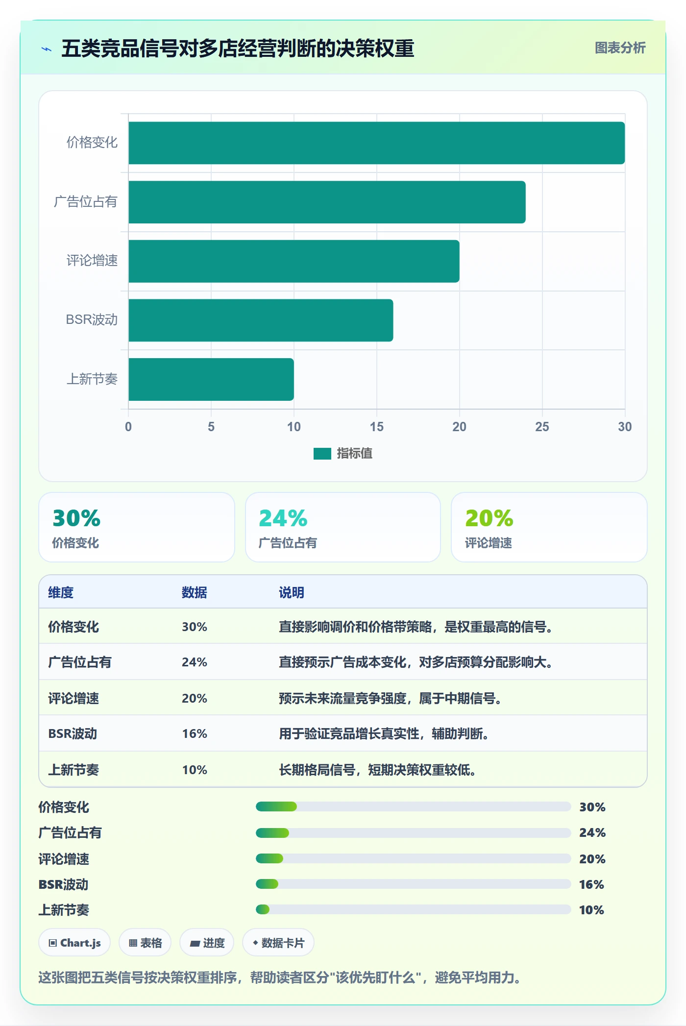 亚马逊软件数据方法：用竞品监控支撑多店经营判断
