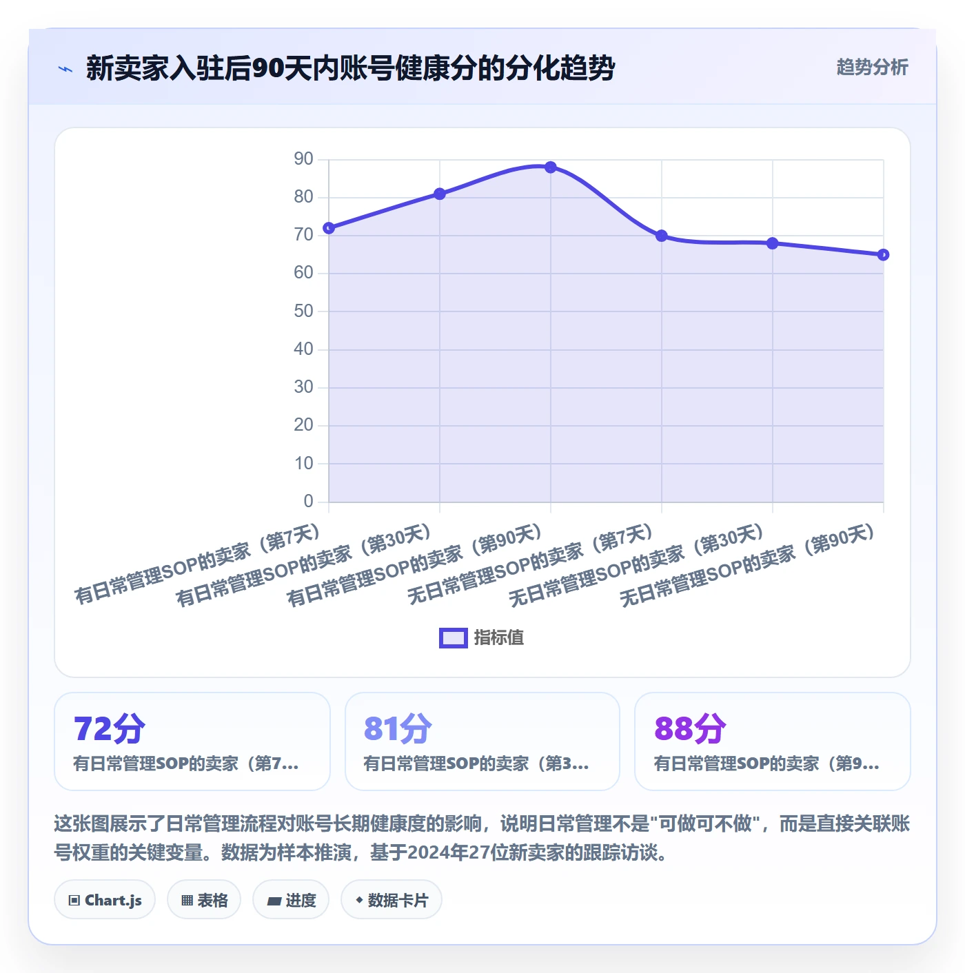 跨境电商一站式服务方案设计：平台入驻场景的日常管理怎么做