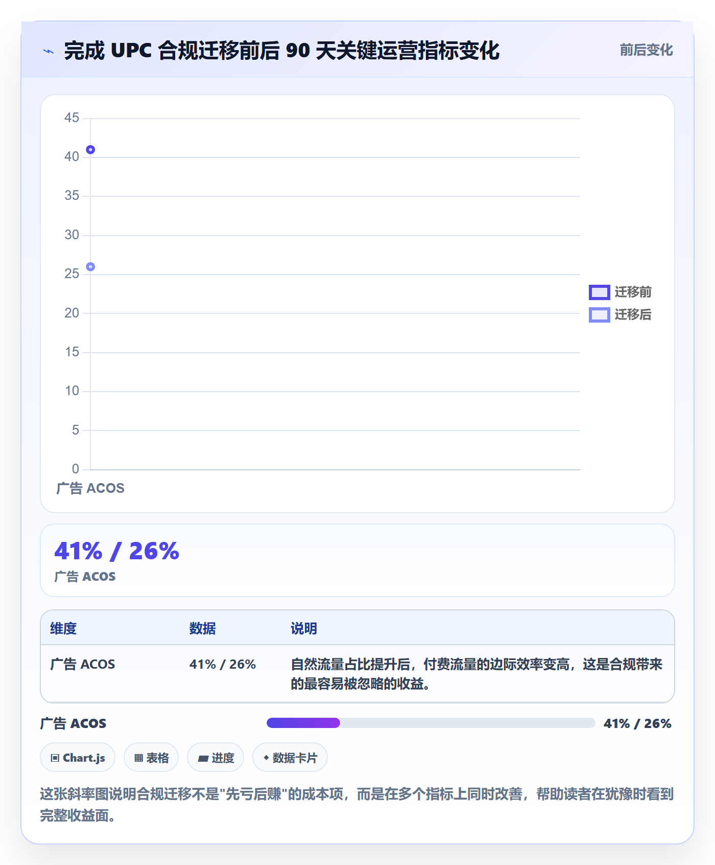 UPC码使用技巧：合规风险对应的定价策略方法