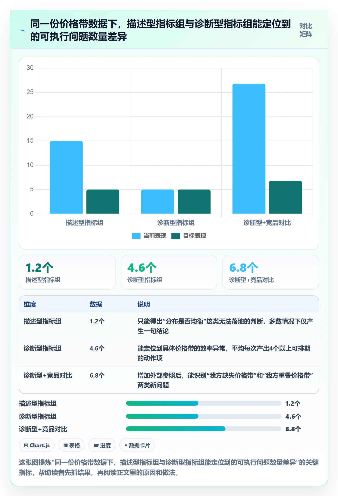 商品分析问题诊断：价格带如何用常见误区改进