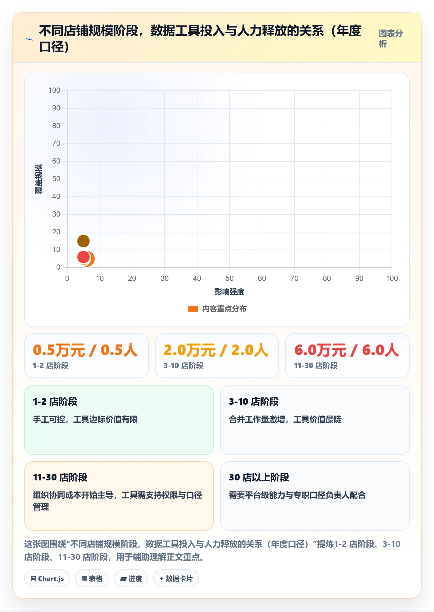 亚马逊软件优化清单:数据报表与多店经营的关键动作