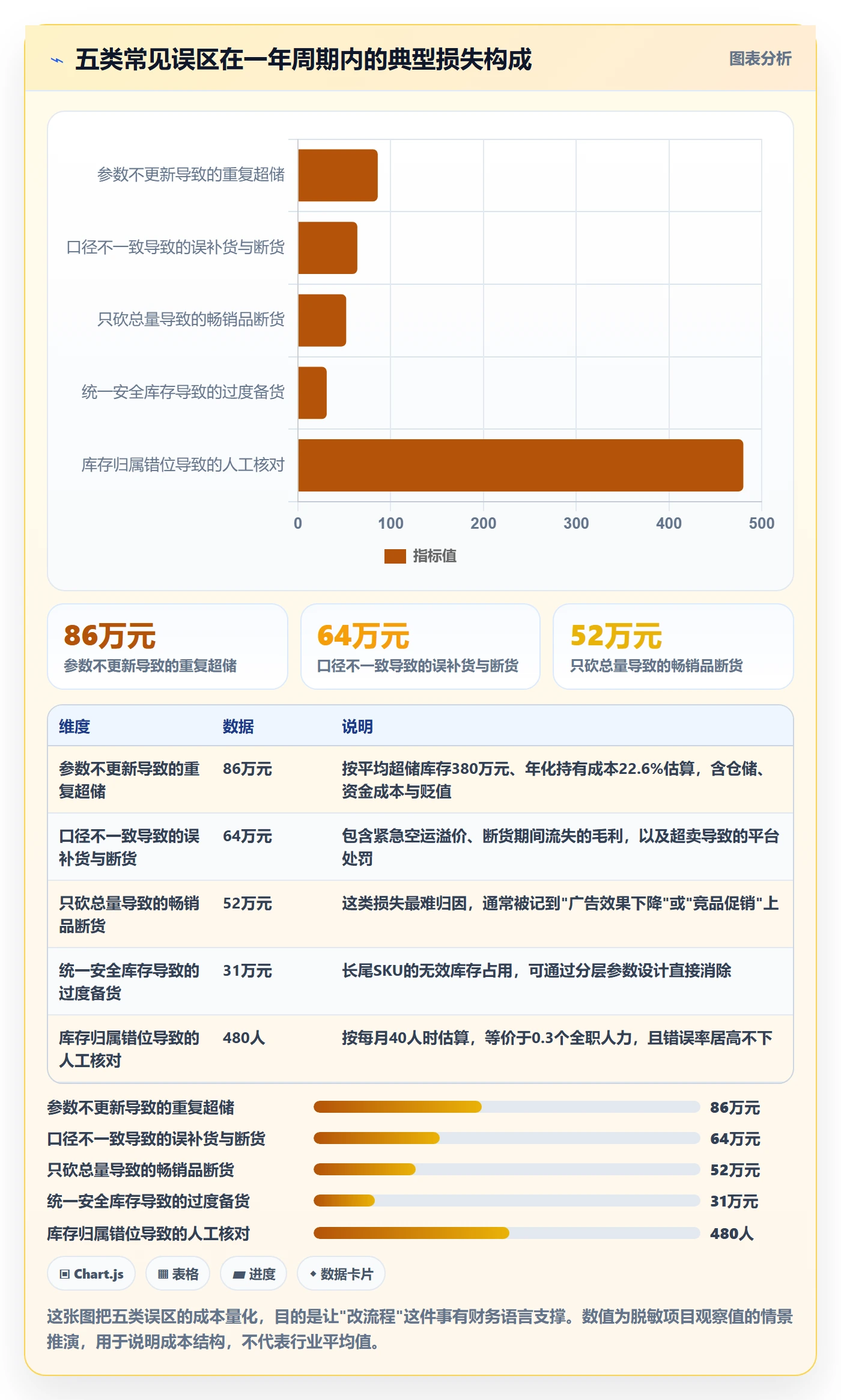 erp跨境电商运营框架：把库存管理纳入季度复盘