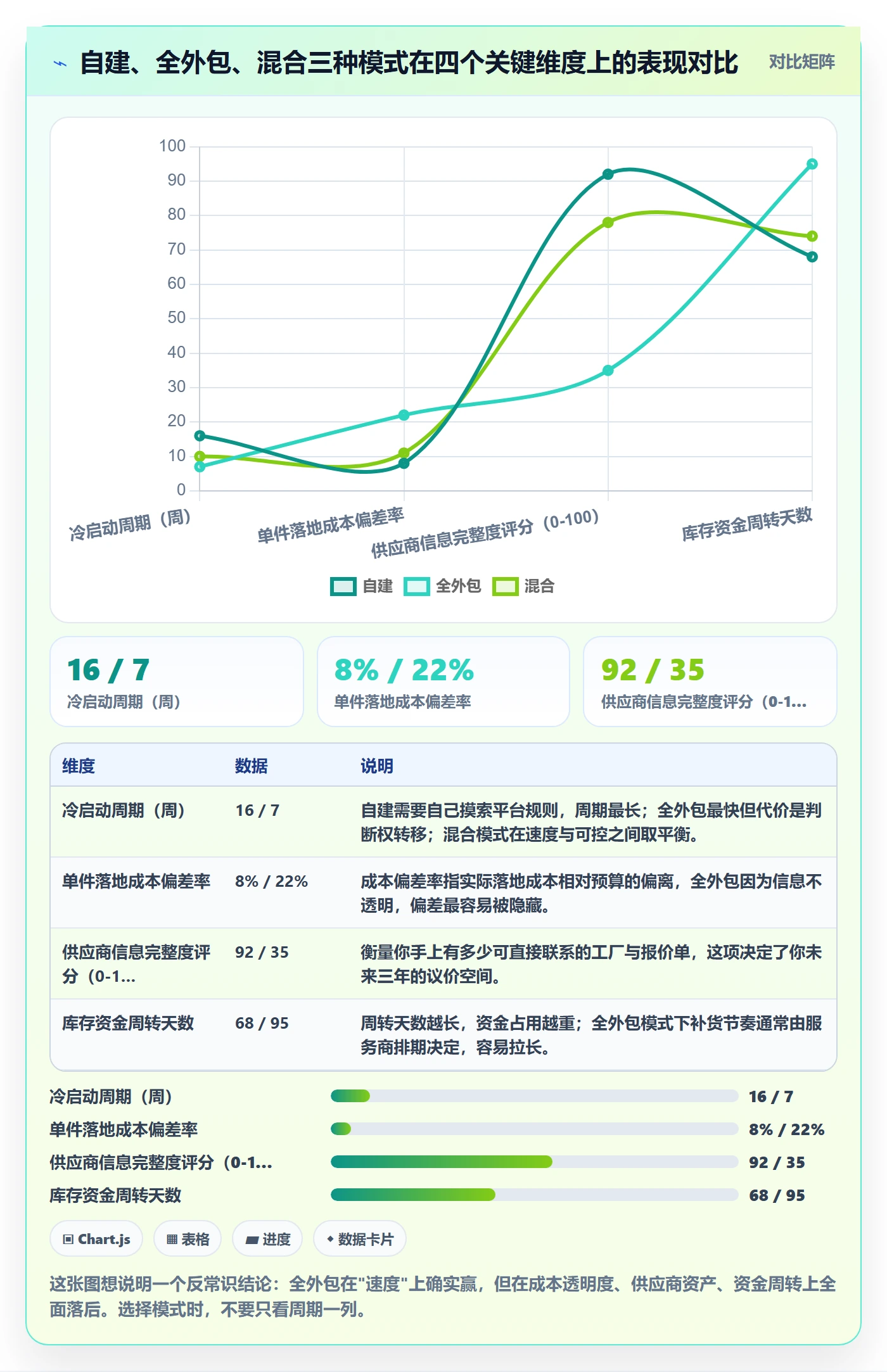 跨境电商一站式服务应用思路：围绕选品采购拆解实操教程
