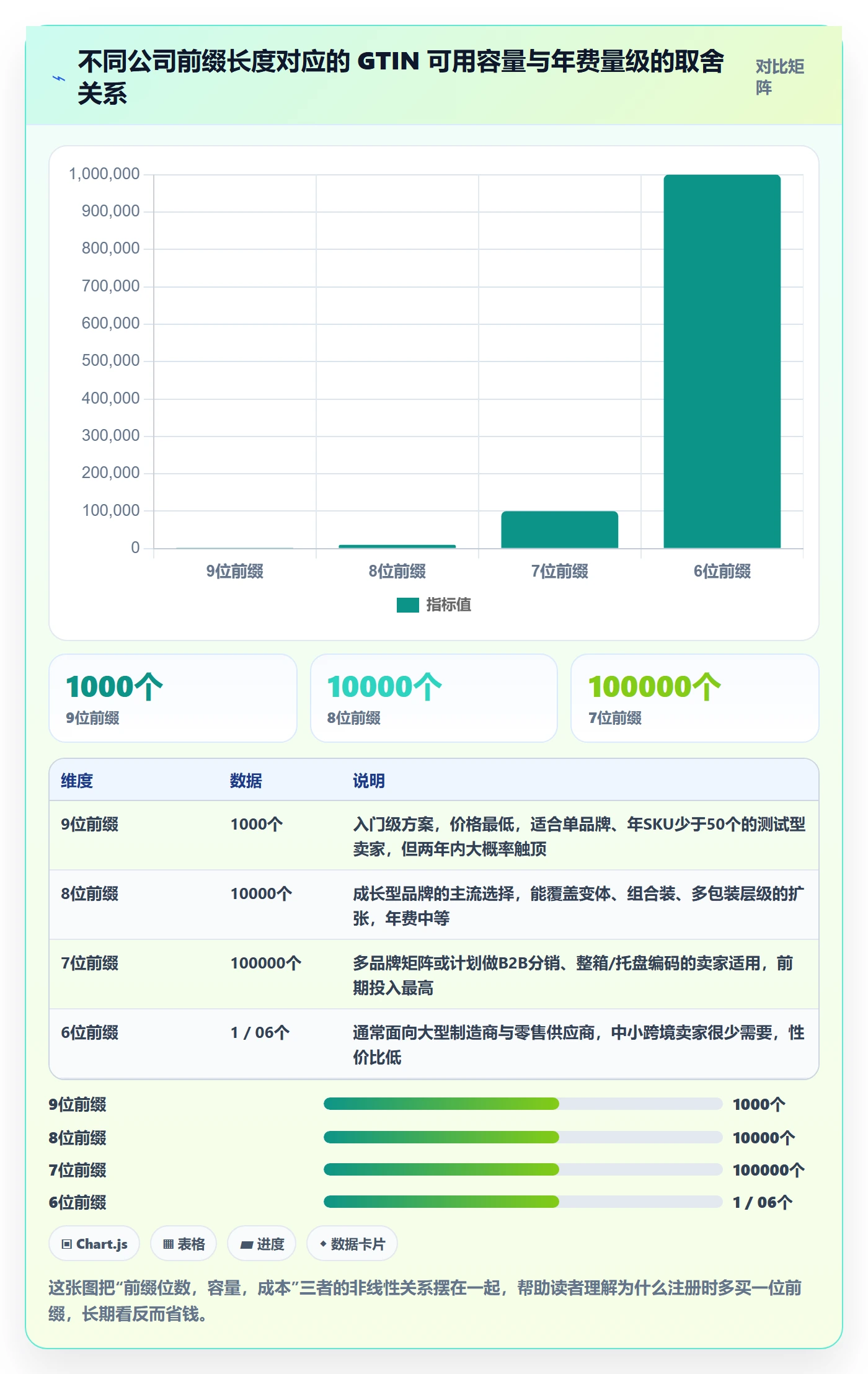 UPC码配置指南：GS1注册需要哪些增长策略设置