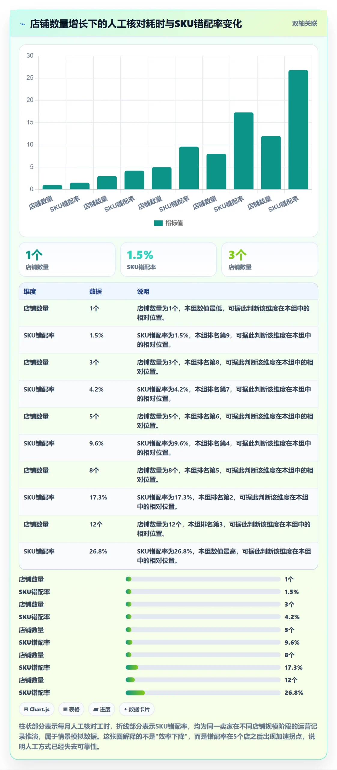 UPC码应用思路：围绕商品绑定拆解多店经营