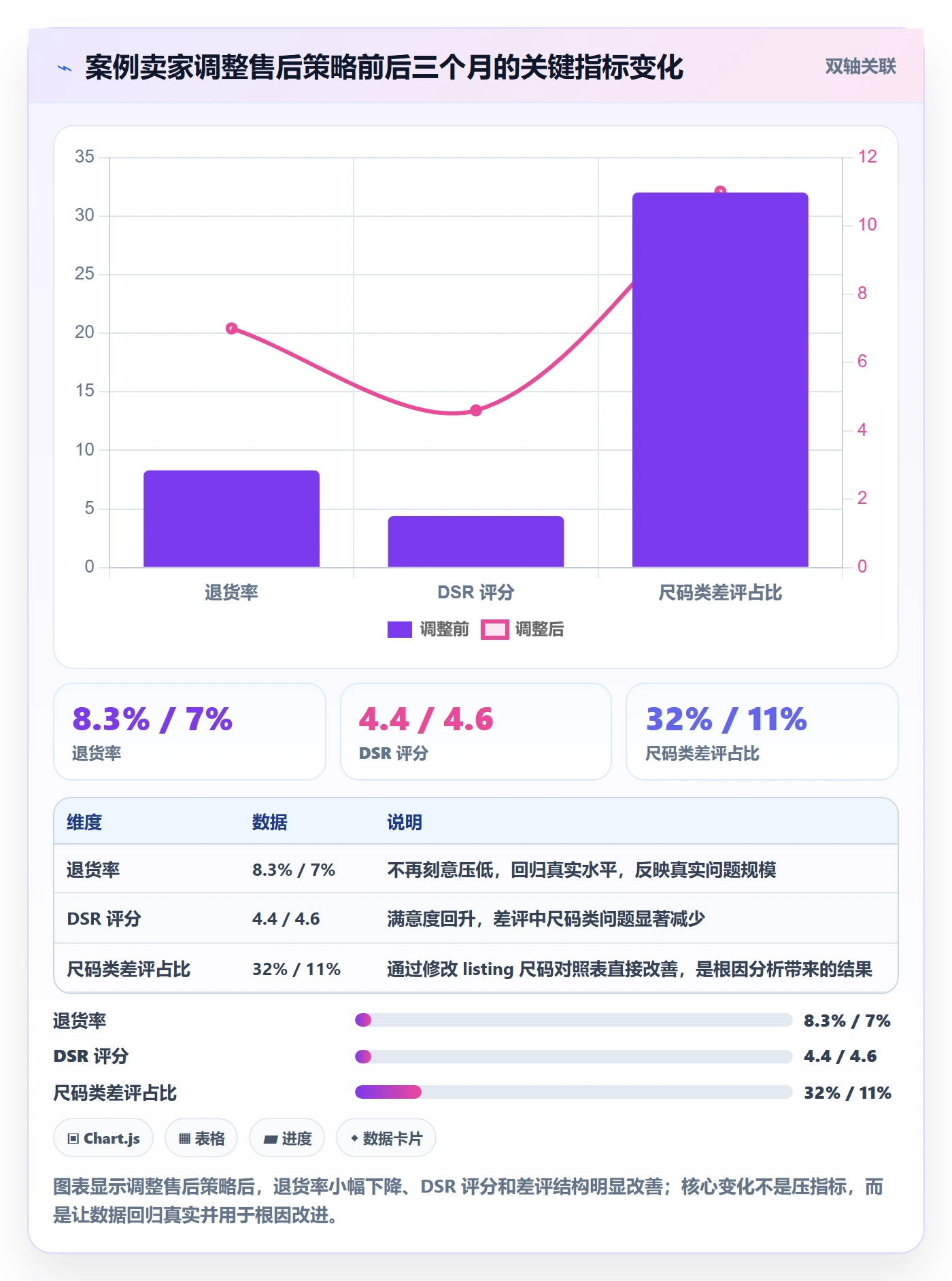 跨境电商一站式服务数据方法：用售后服务支撑精细化运营判断
