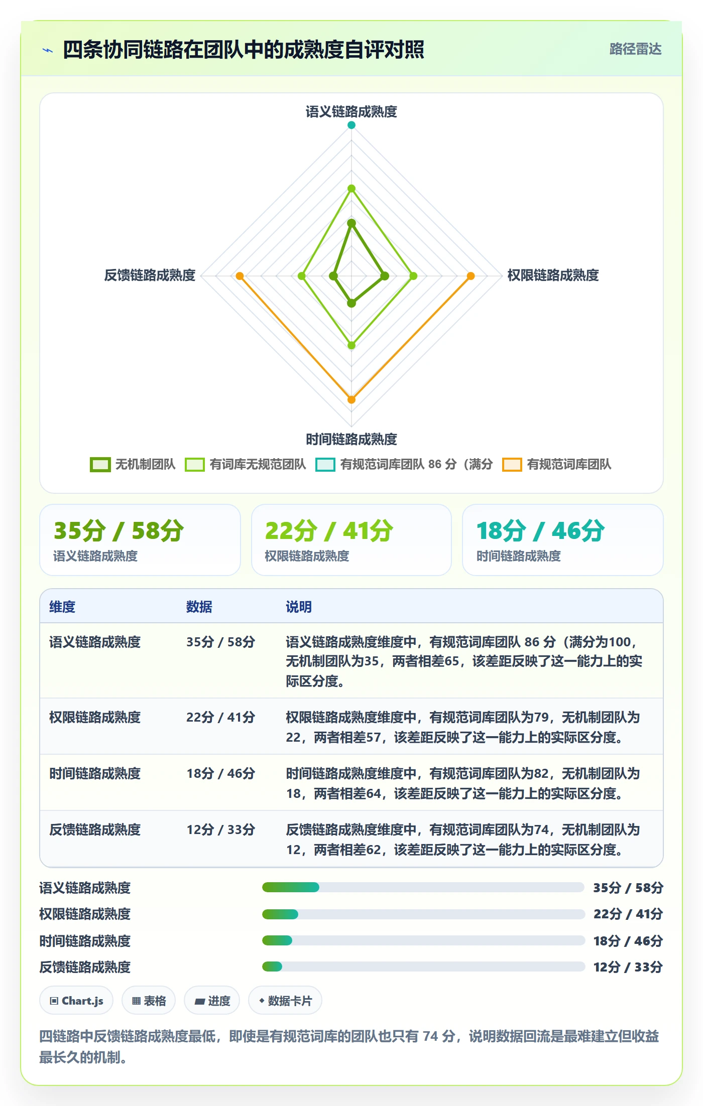 亚马逊软件业务拆解：关键词工具为什么影响团队协同