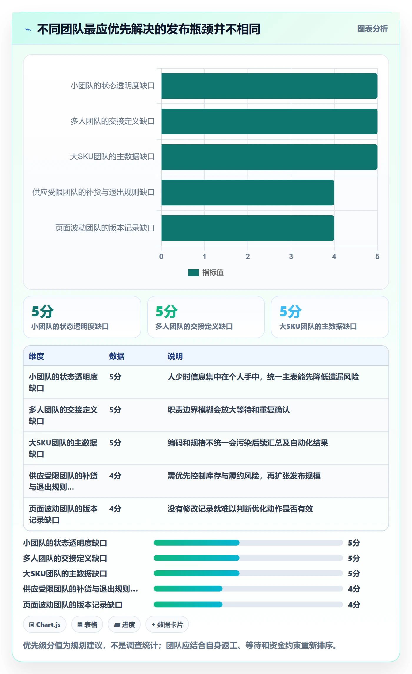 temu落地清单：商品发布相关的年度规划事项