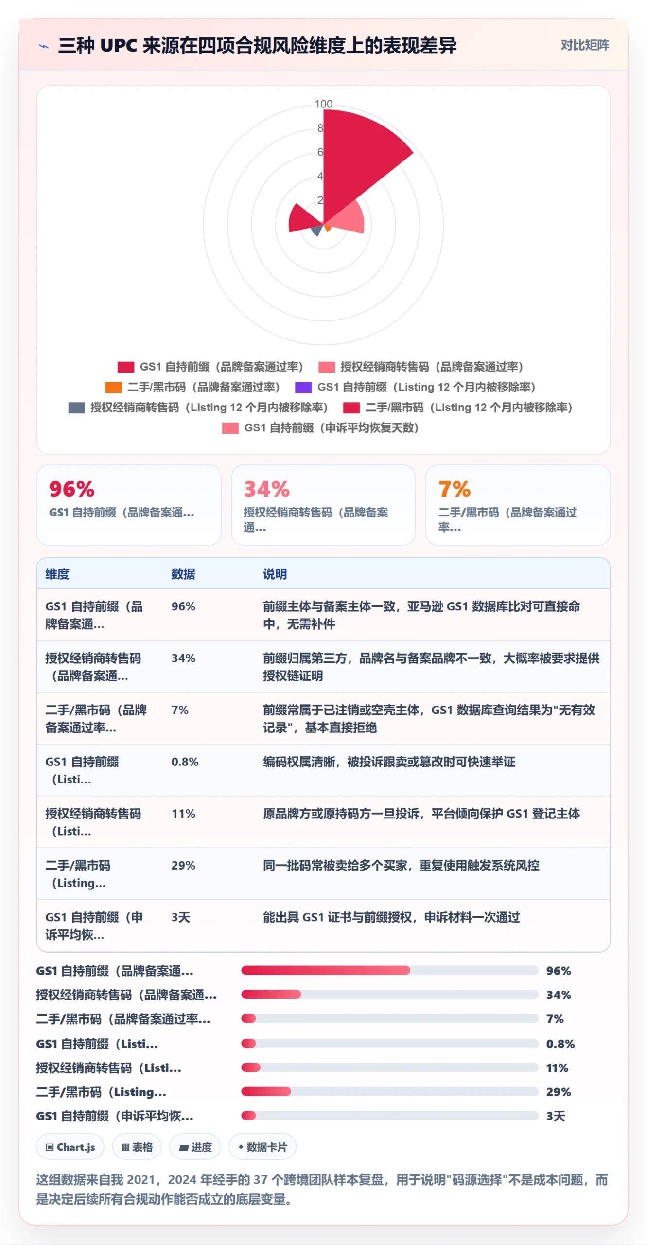 UPC码规划方法：合规风险与店群管理如何衔接