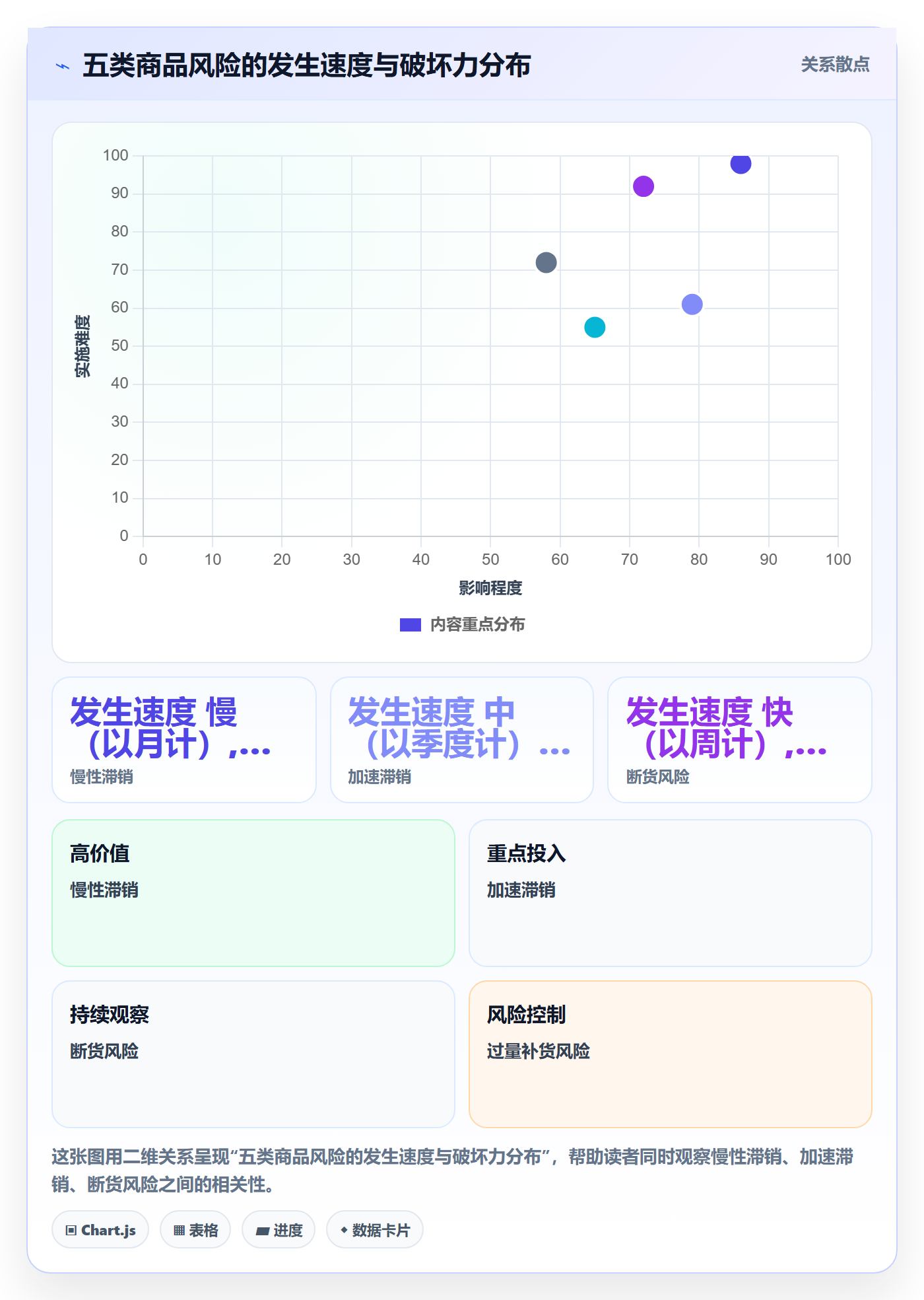 商品分析管理模板：围绕市场需求开展风险排查