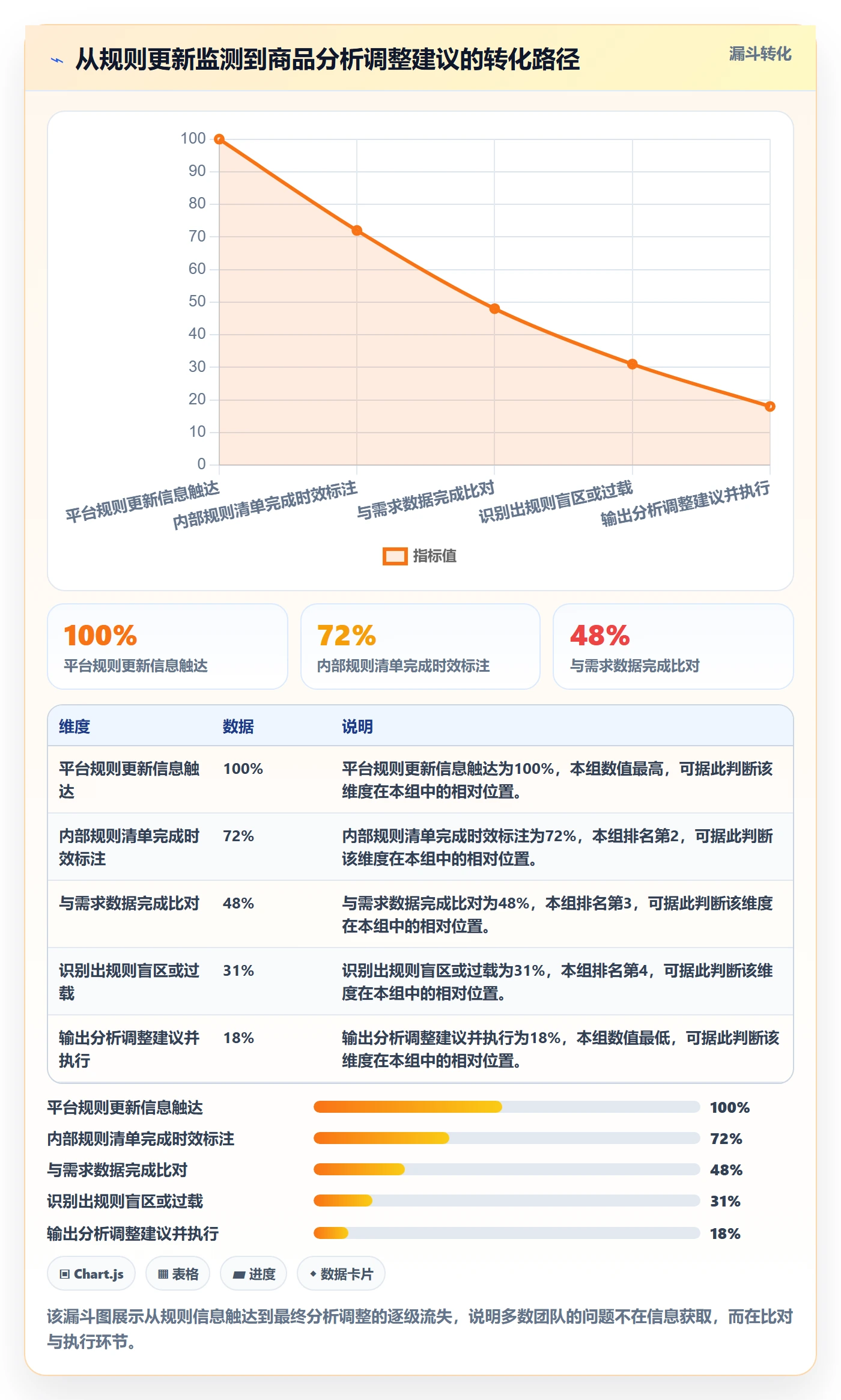商品分析检查方法：通过市场需求评估平台规则质量