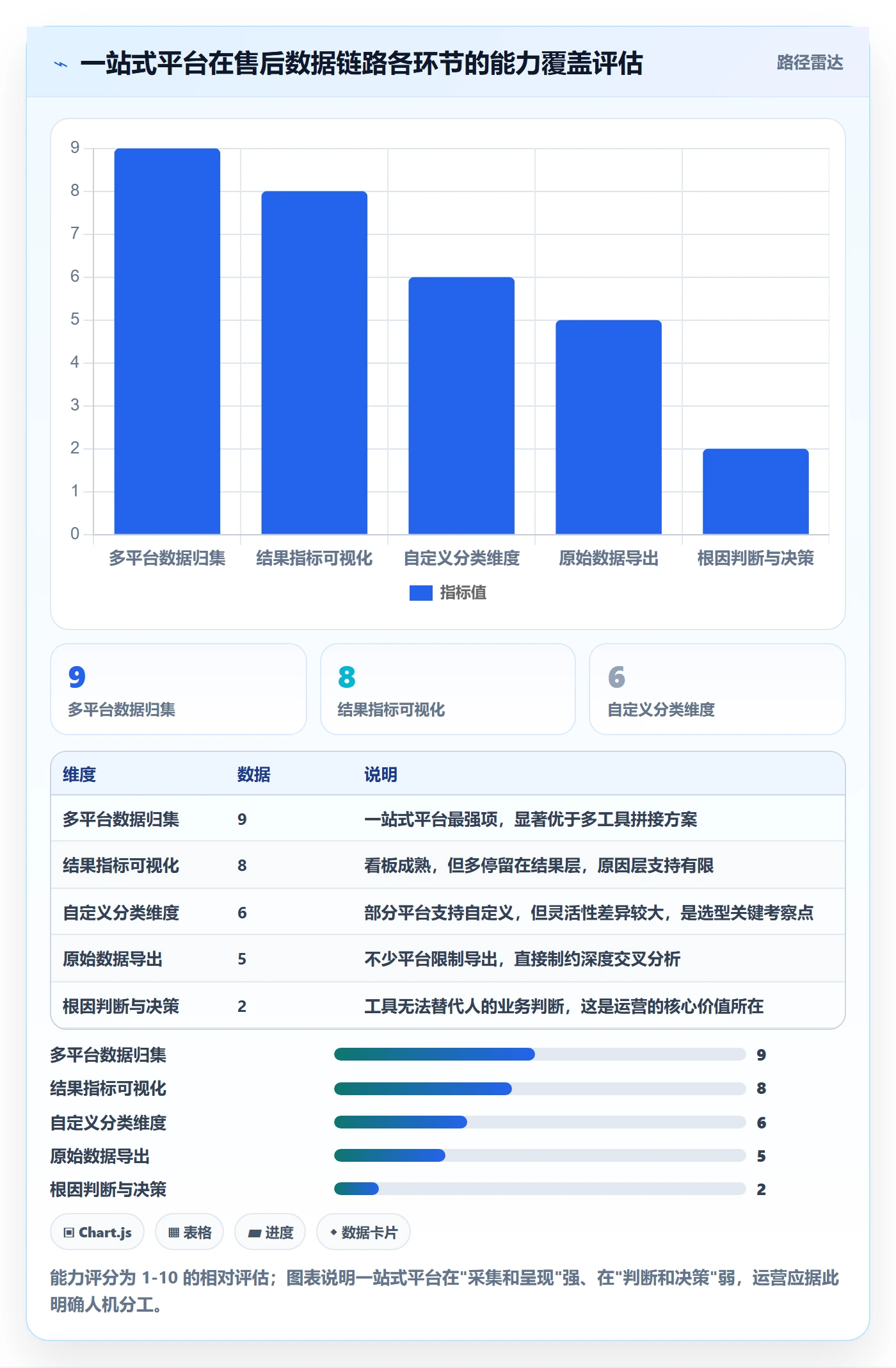 跨境电商一站式服务数据方法：用售后服务支撑精细化运营判断