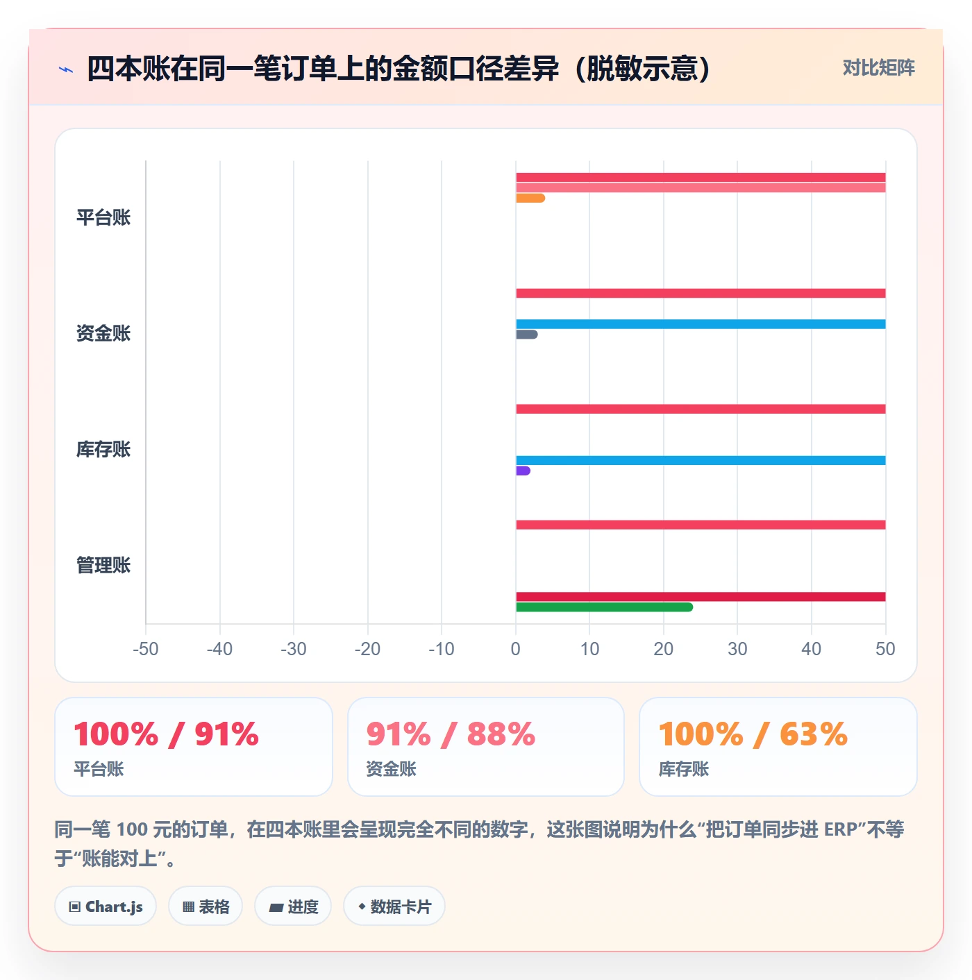 erp跨境电商怎么管?以财务核算为核心的落地案例方案
