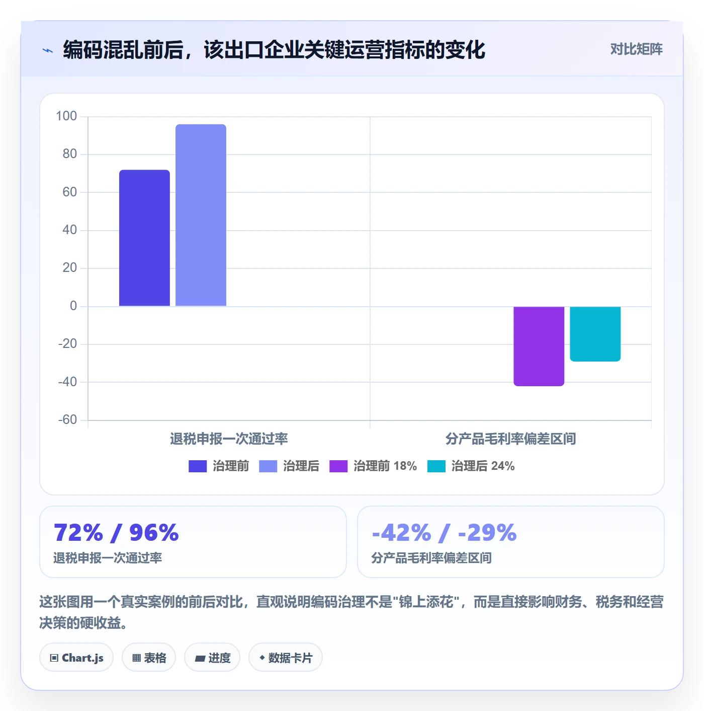 外贸数据分析平台进阶课：围绕商品编码完善系统搭建