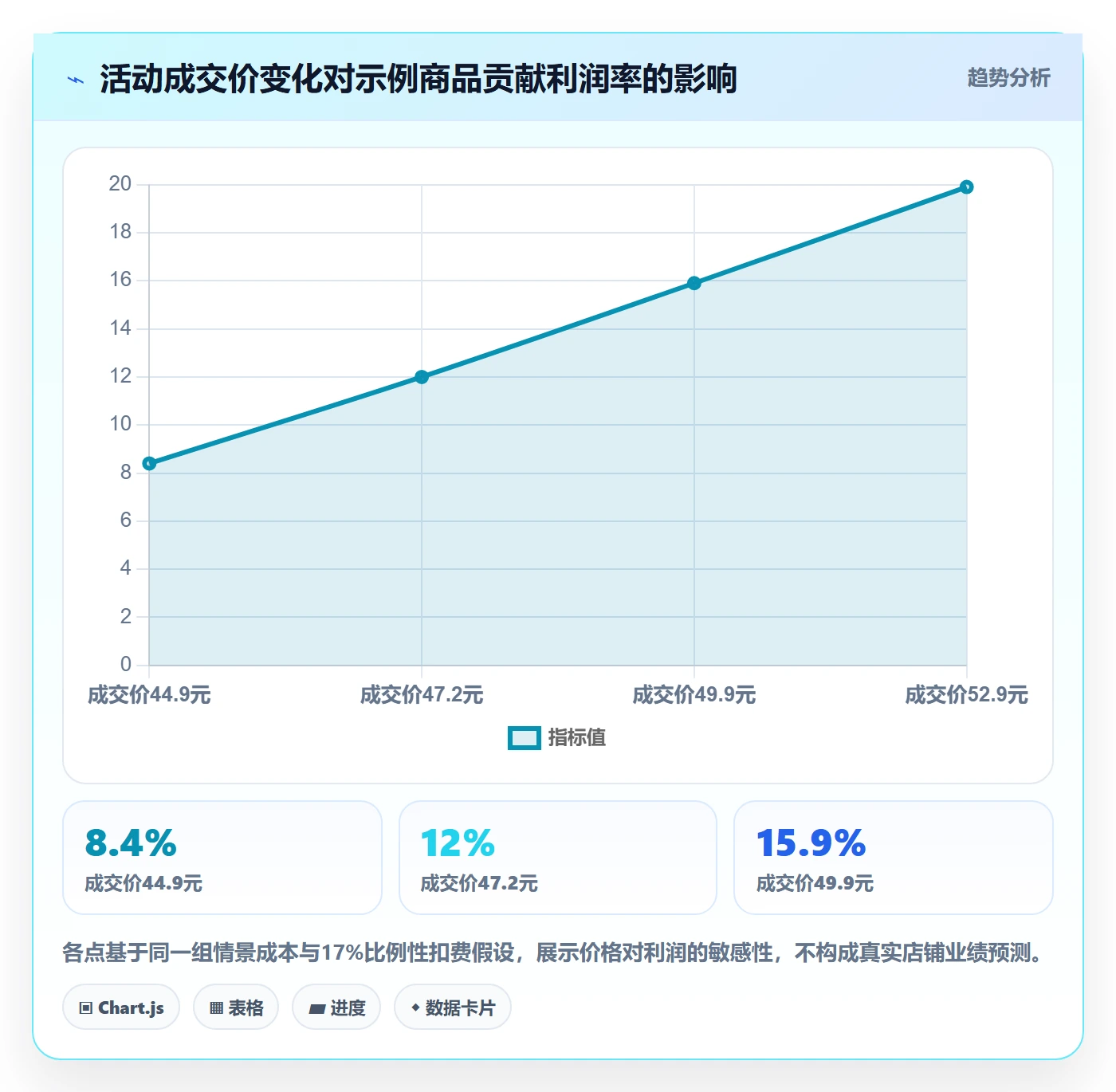 想做好temu，先掌握自动化方案中的选品定价