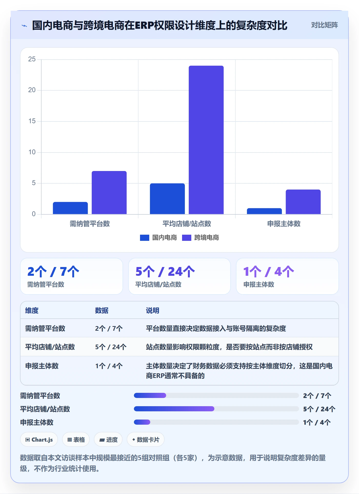 erp跨境电商优化清单:权限管理与税务筹划的关键动作