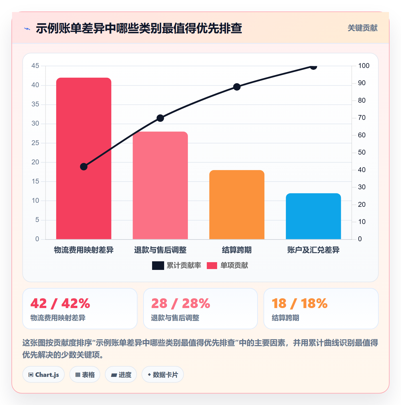 temu使用技巧：履约物流对应的支付结算方法