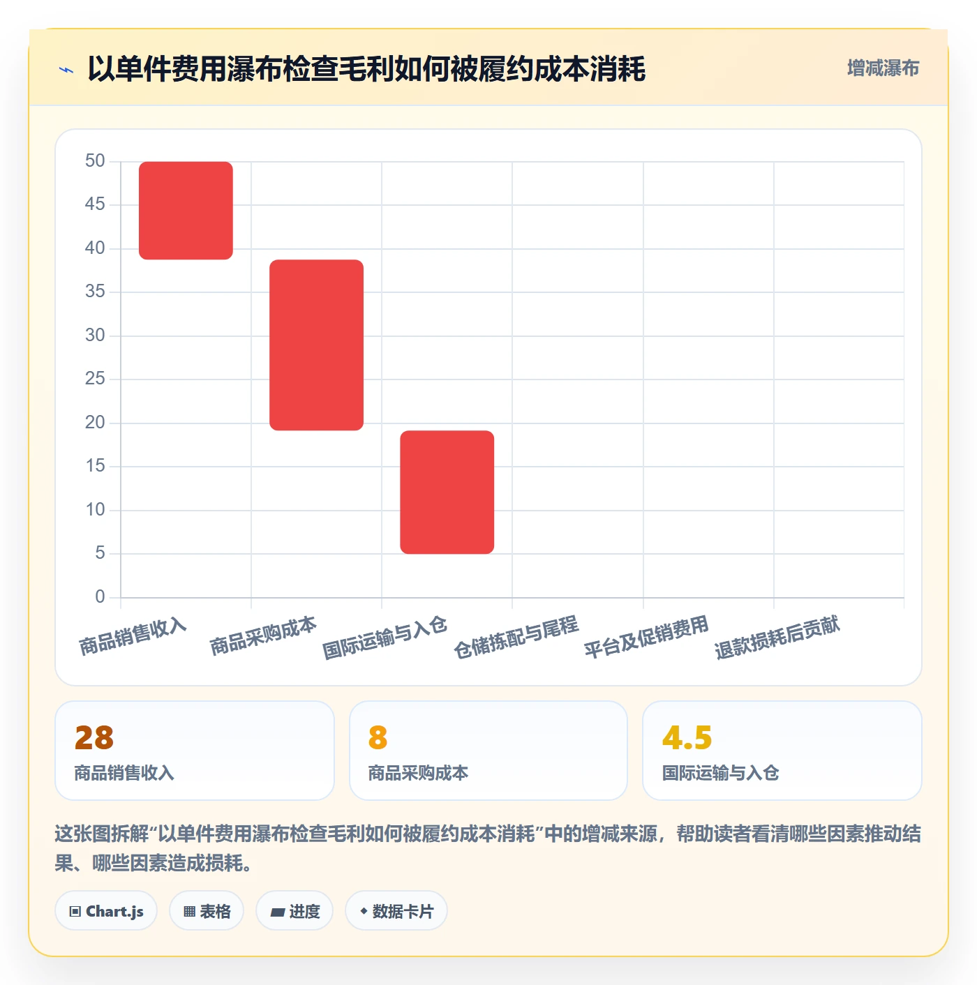 temu建设路线：从半托管模式到海外仓管理分几步