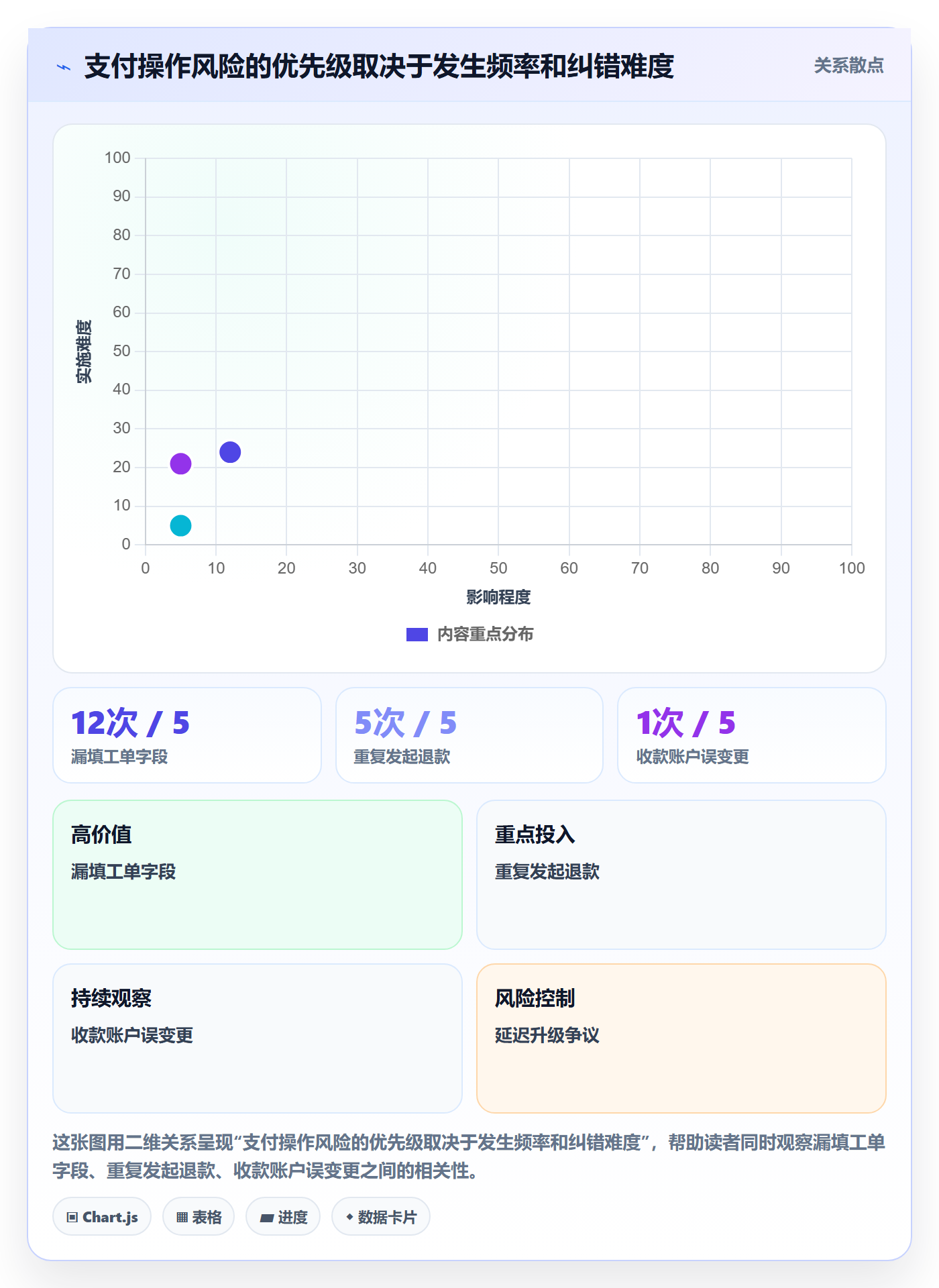 跨境电商场景解析：支付结算中的团队培训怎么处理