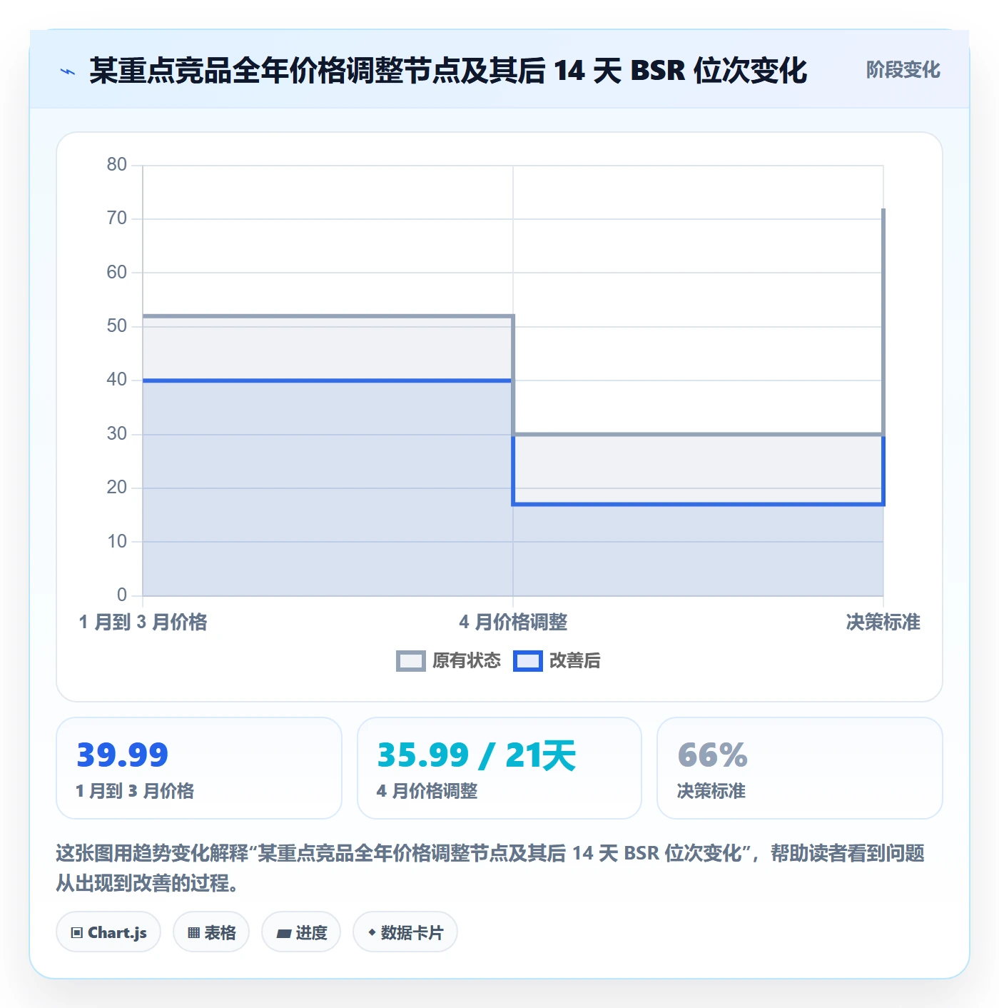 亚马逊软件场景解析：竞品监控中的年度规划怎么处理