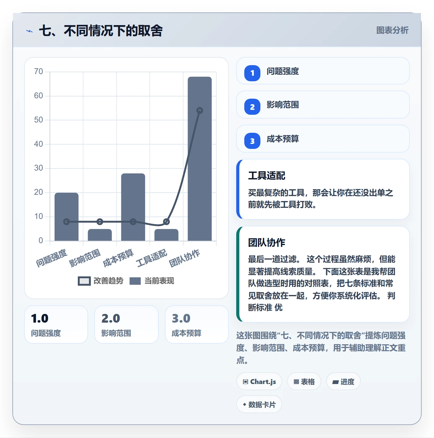 七、不同情况下的取舍