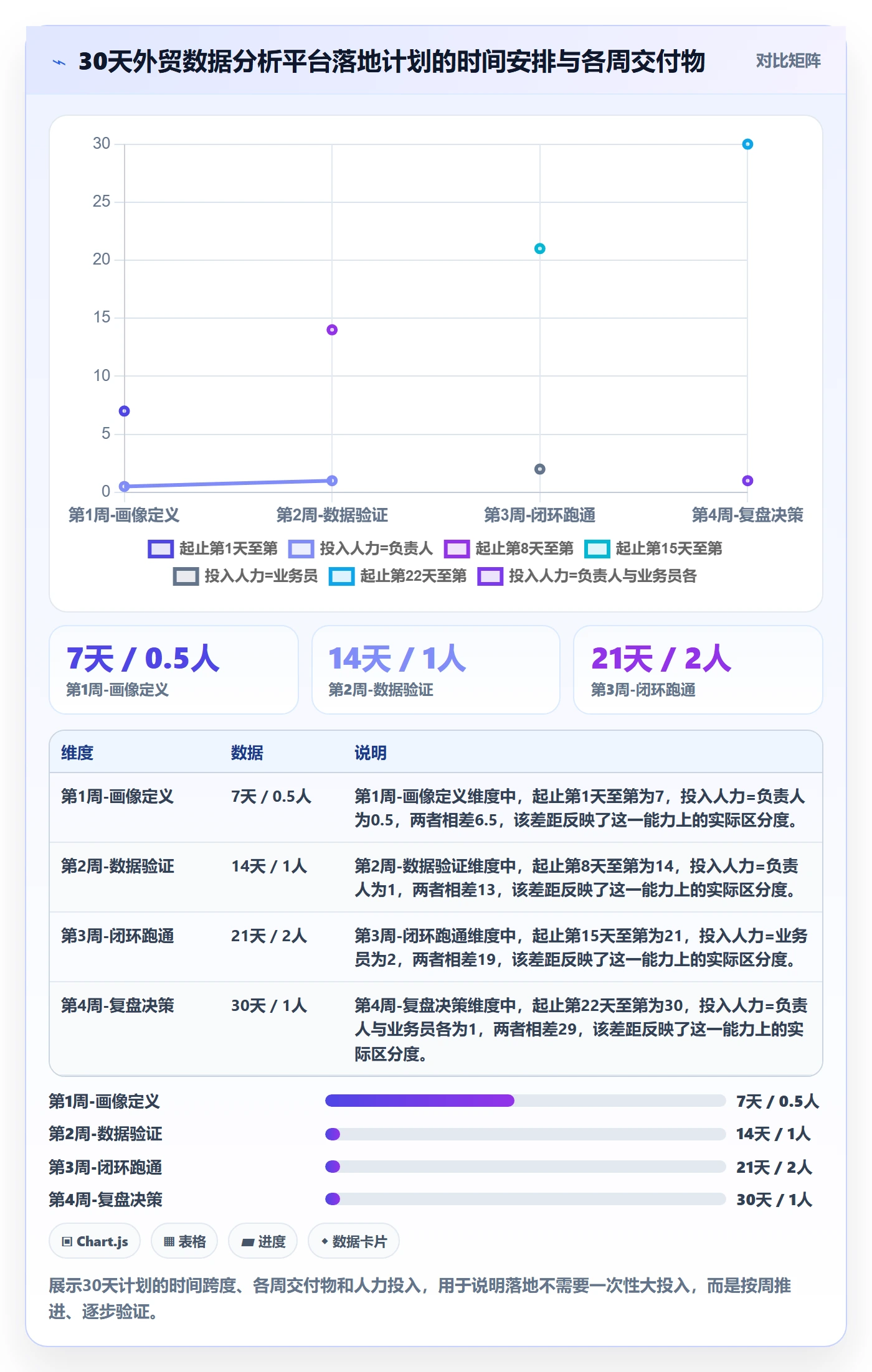 外贸数据分析平台怎么落地？从客户画像讲清工具对比