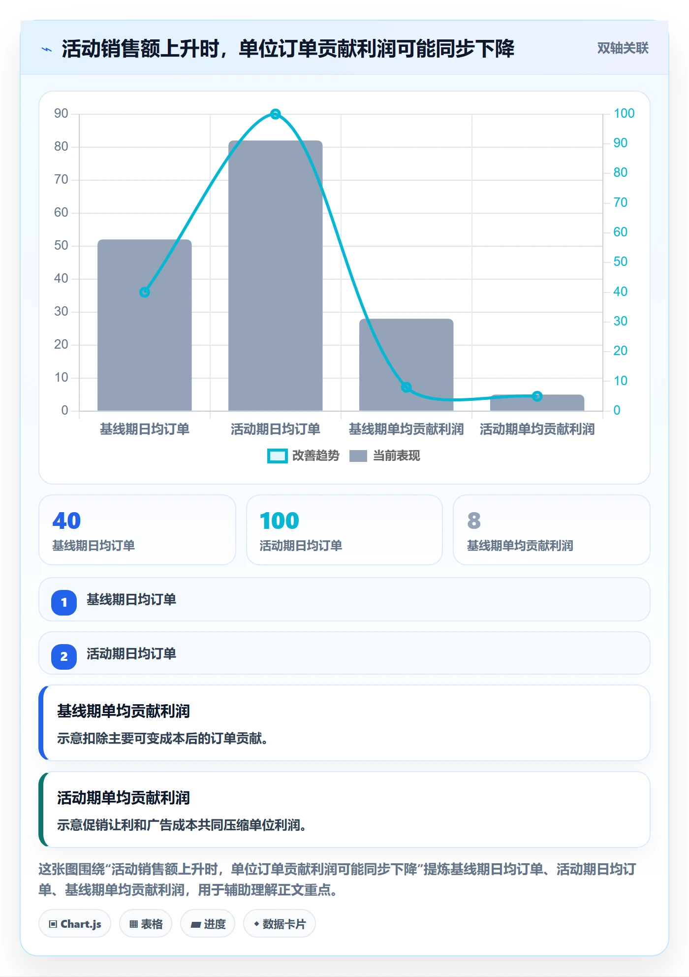 temu实施路径：活动流量如何完成广告投放