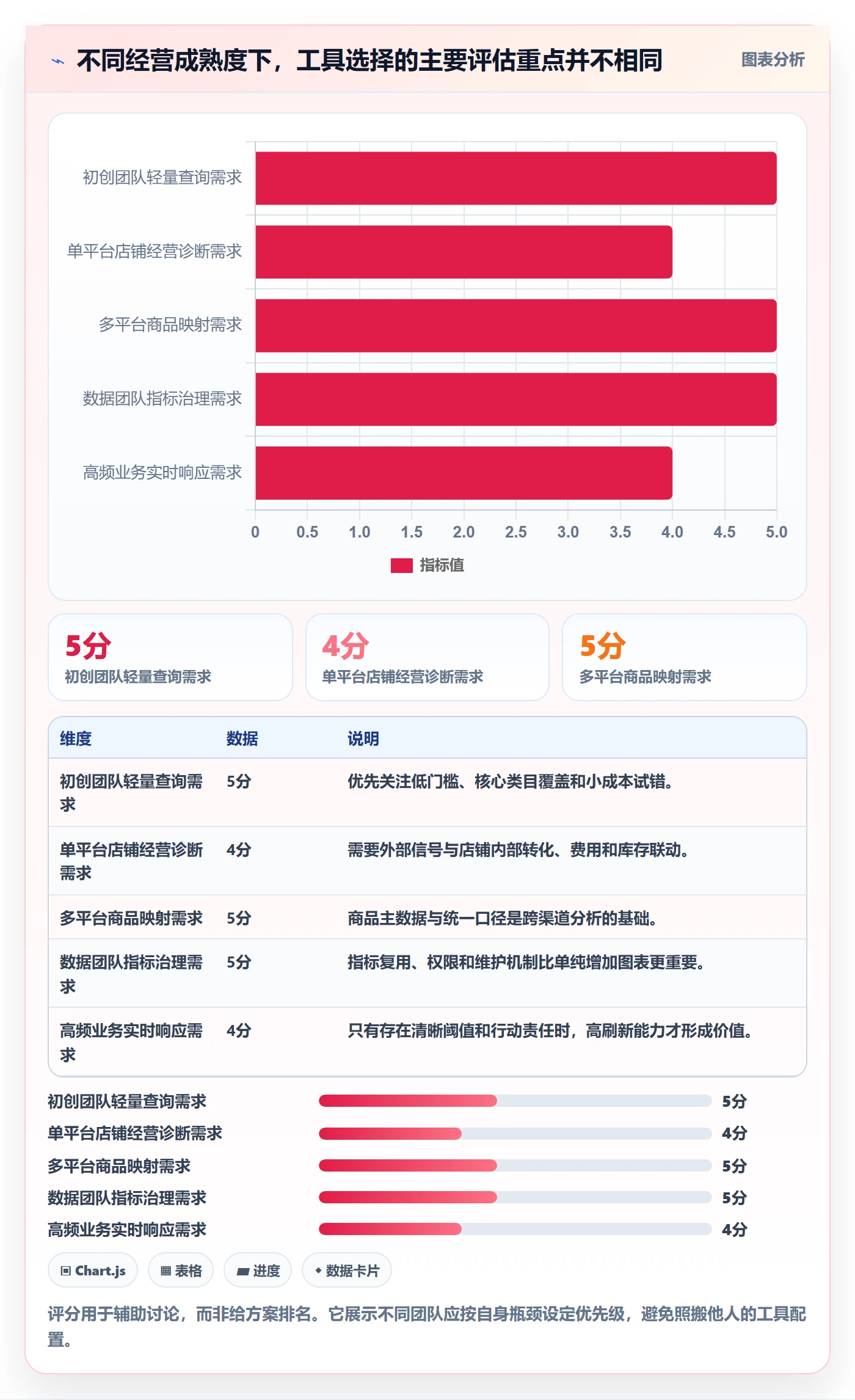 电商数据查询网站决策指南：用精细化运营判断行业趋势方案