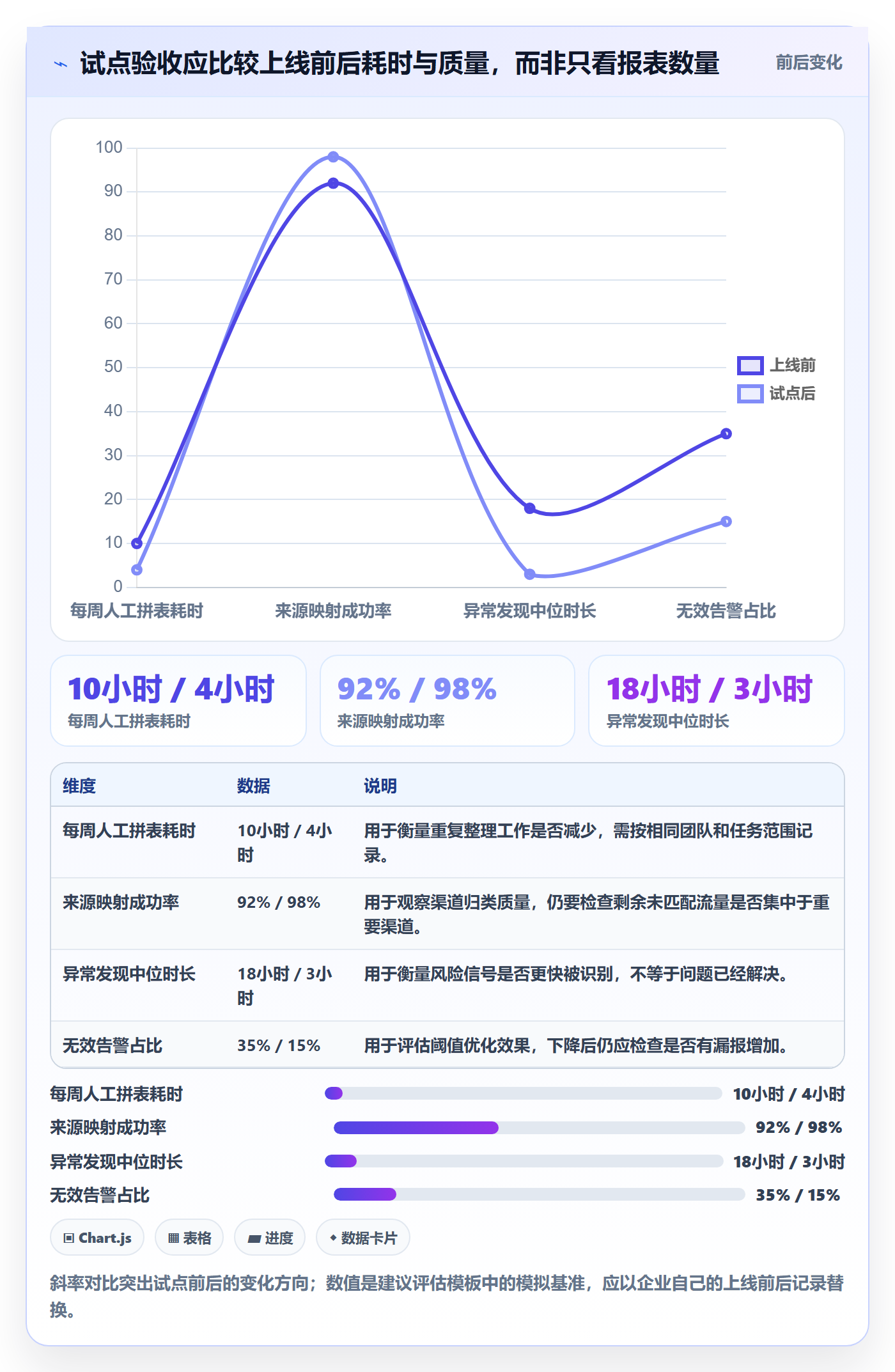 电商数据查询网站实用方法：围绕流量分析建立自动化方案