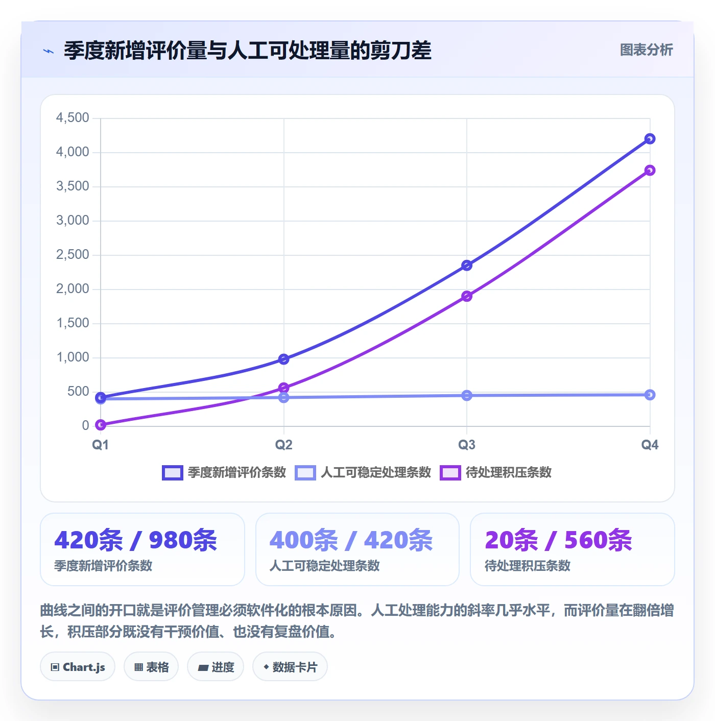 亚马逊软件改造重点：从评价管理推进季度复盘