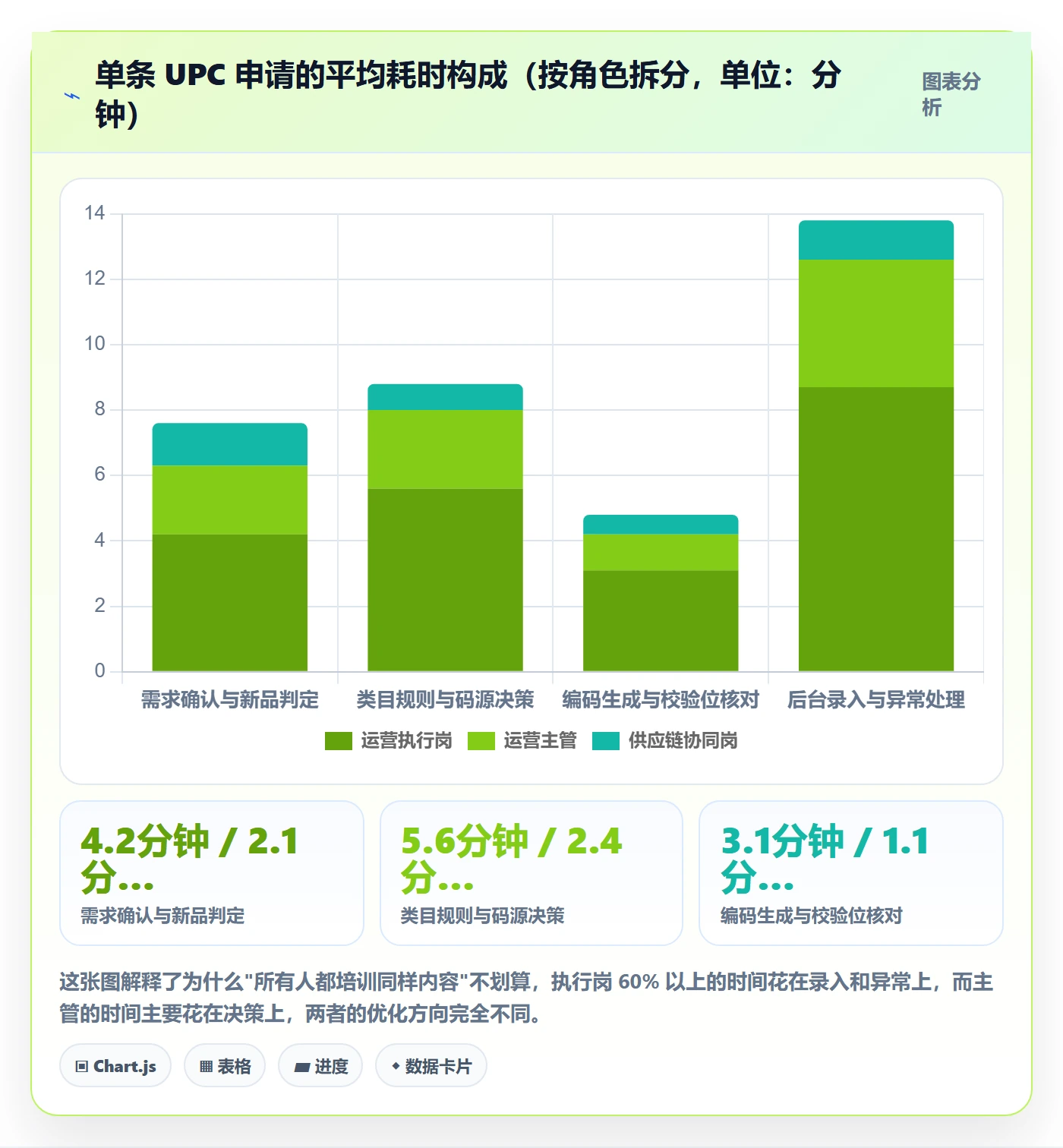 UPC码实践指南：代码申请的团队培训怎样更有效