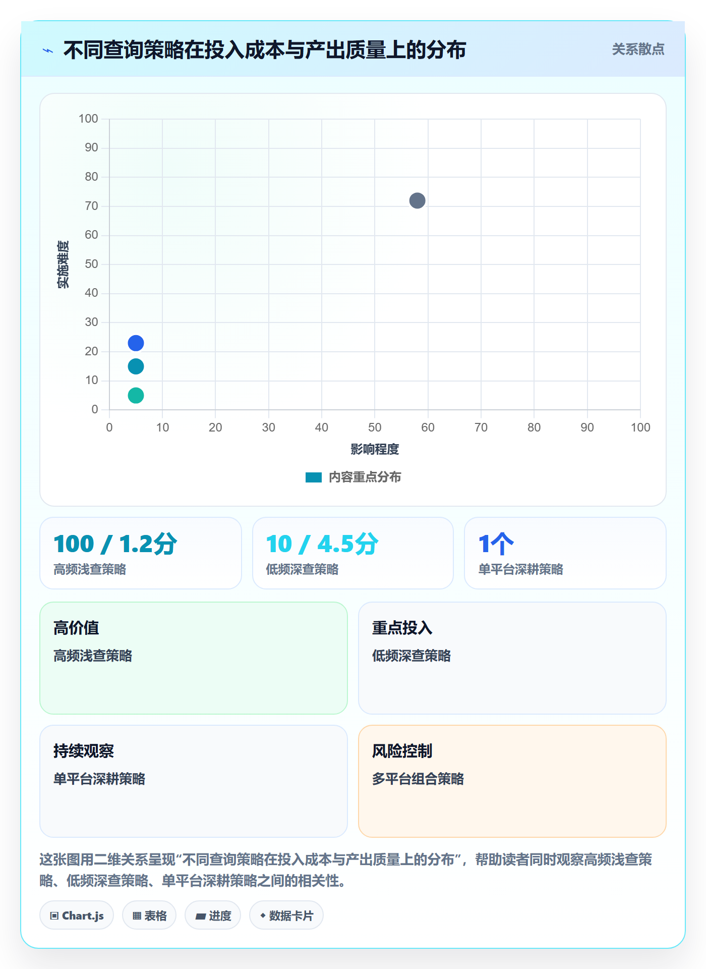 外贸数据分析平台进阶课：围绕买家查询完善常见误区