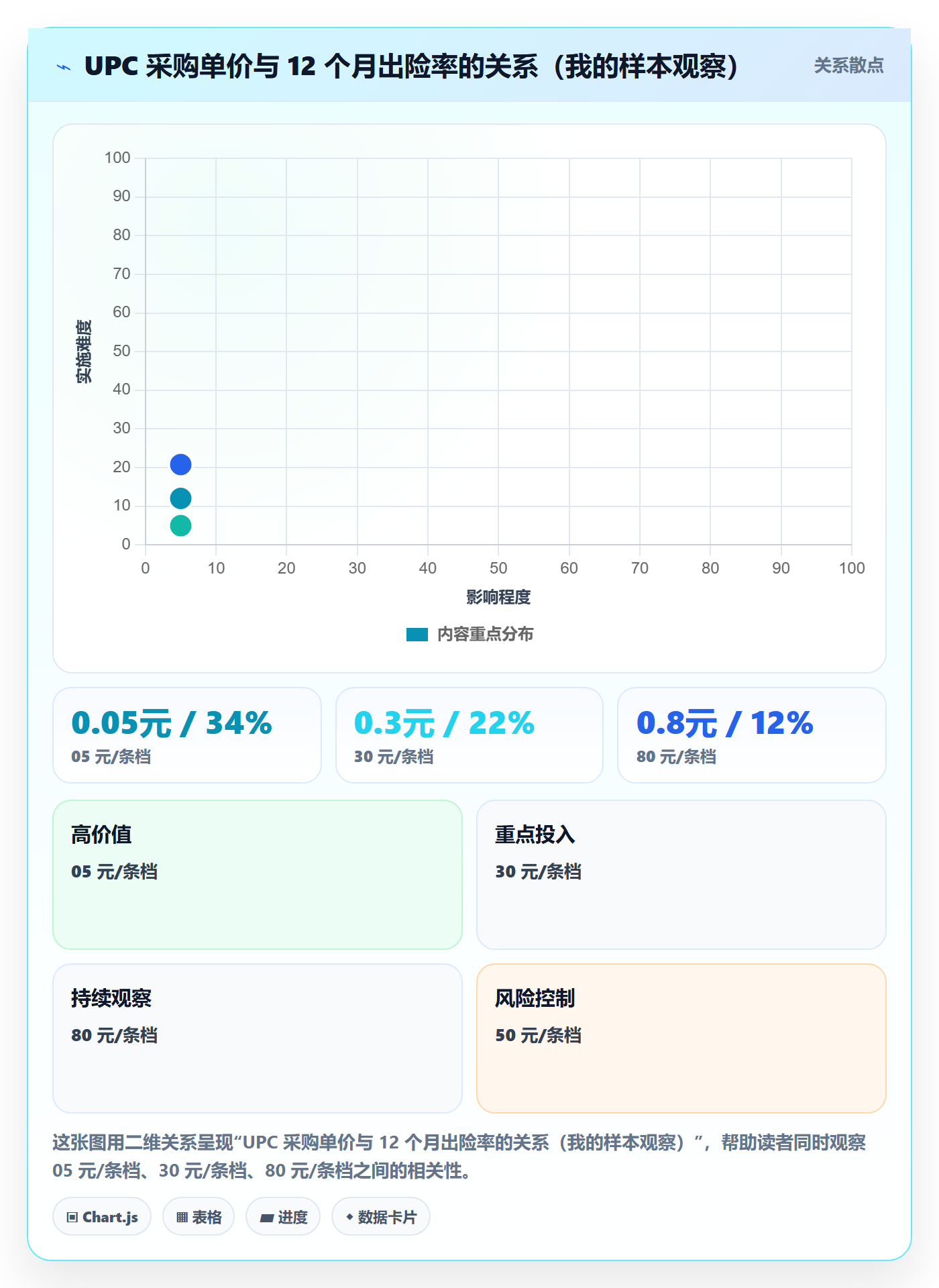 UPC码选择标准：编码规范维度如何评估合规管理