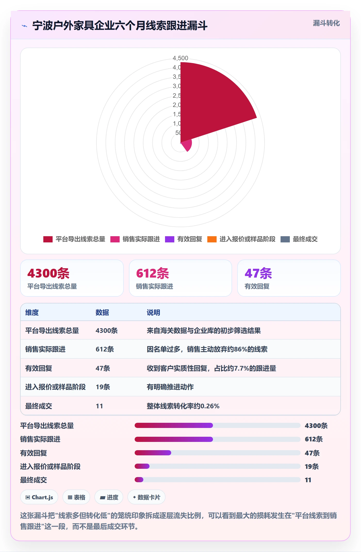 外贸数据分析平台问题诊断：销售线索如何用市场调研改进