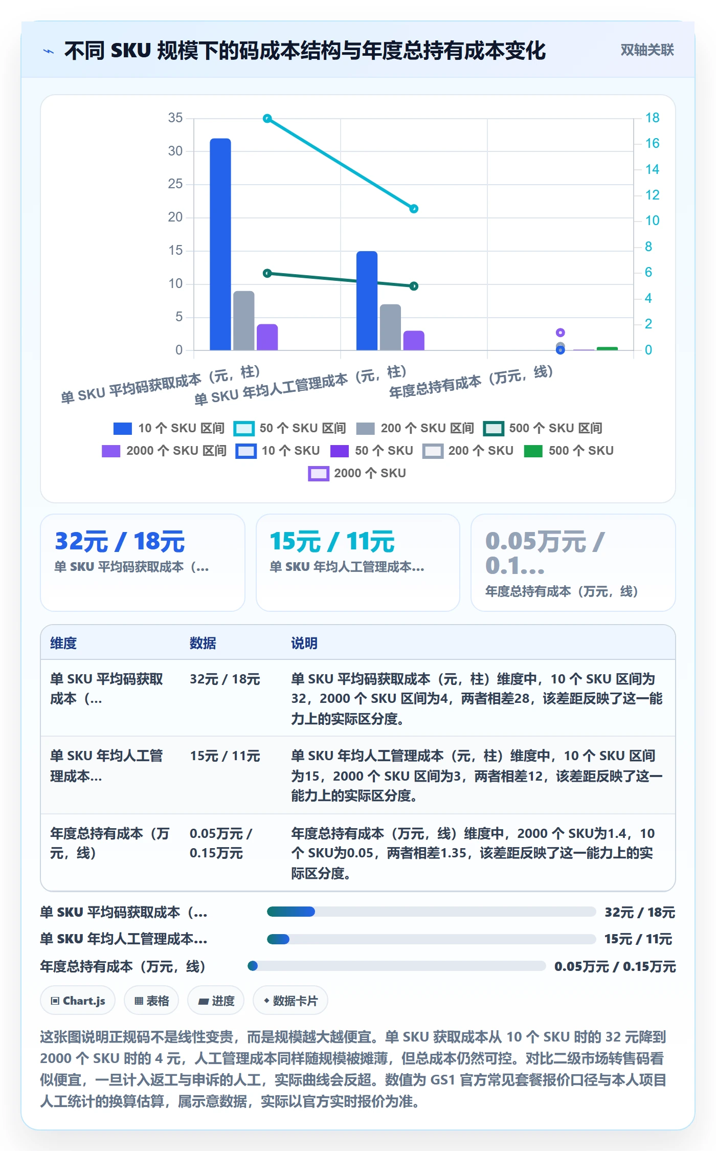 UPC码升级方案：用品牌建设改善商品绑定