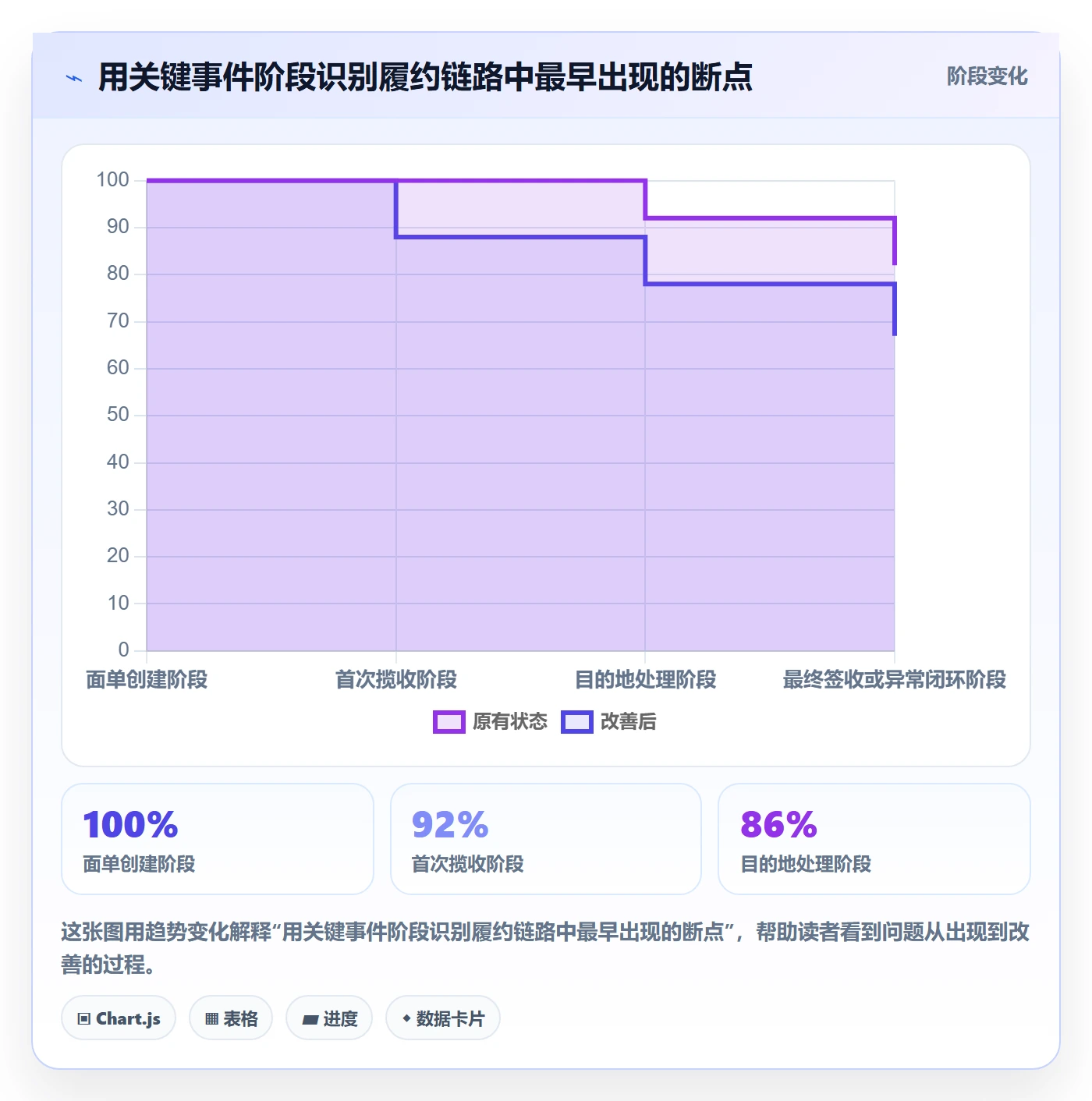 temu检查方法：通过履约物流评估账号安全质量
